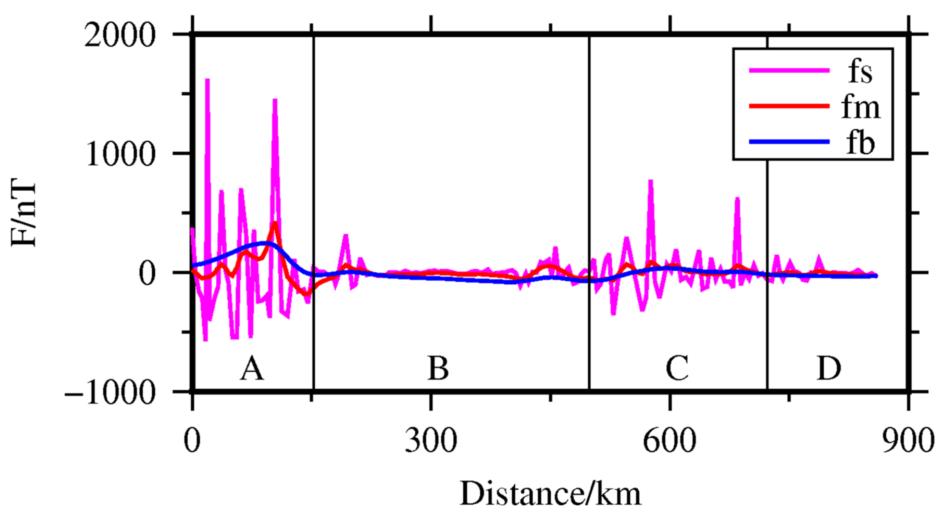 Applsci 12 08517 g003 550