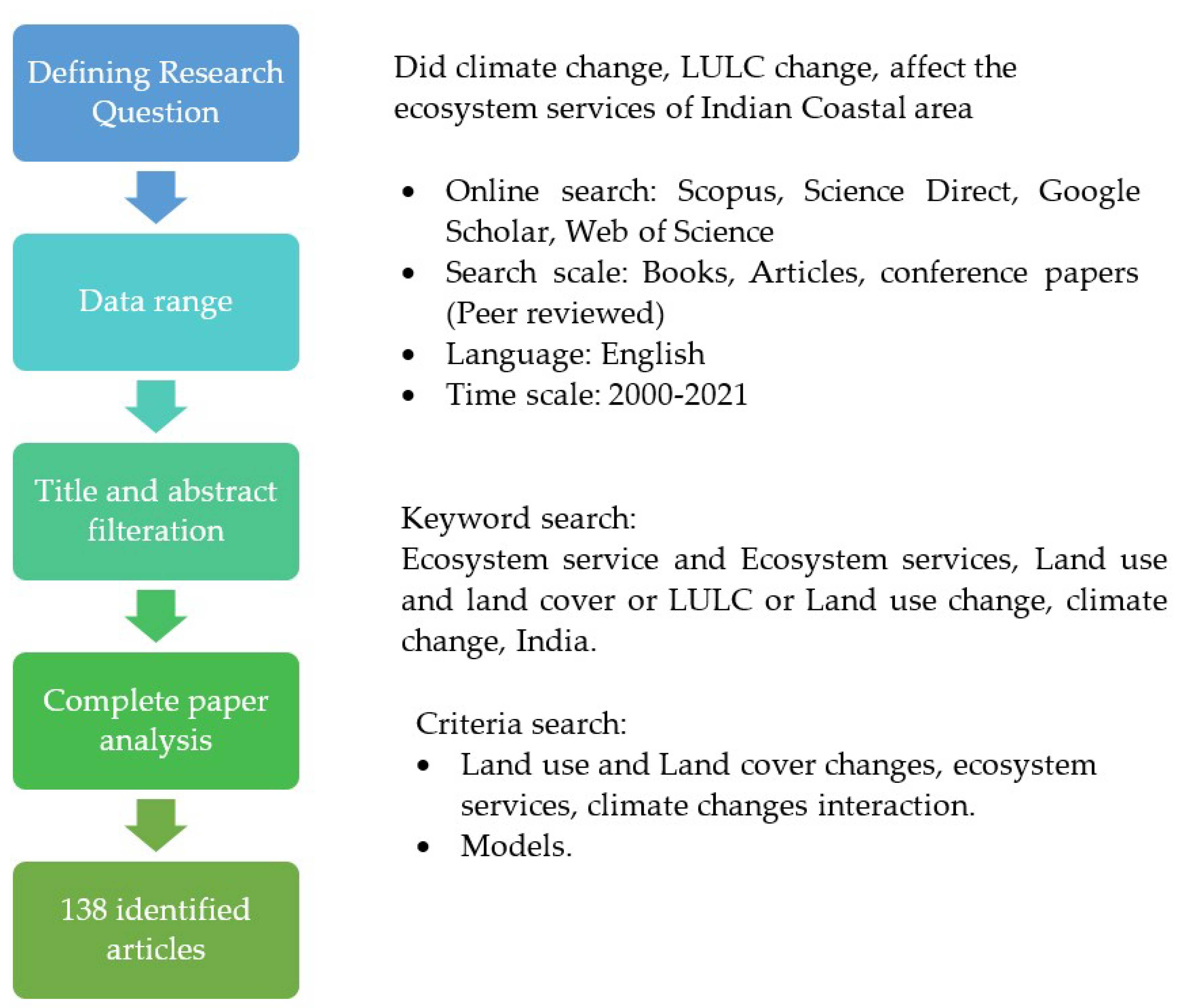 PDF) Ecosystem service value assessment for constructed wetlands