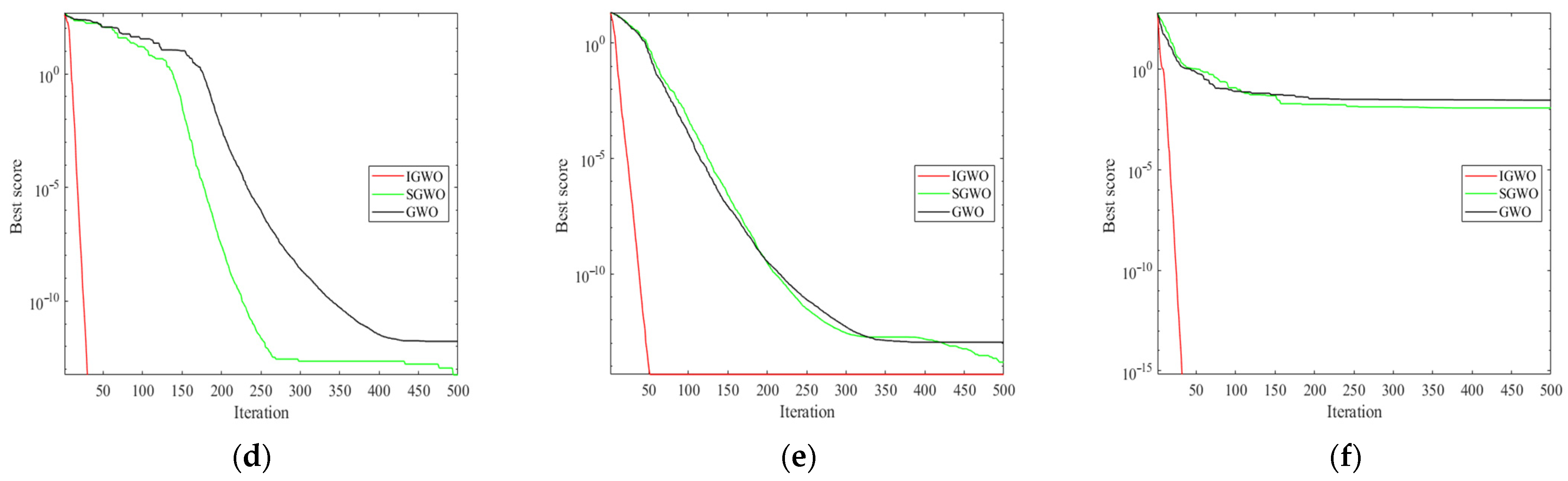 Applsci 12 08519 g002b