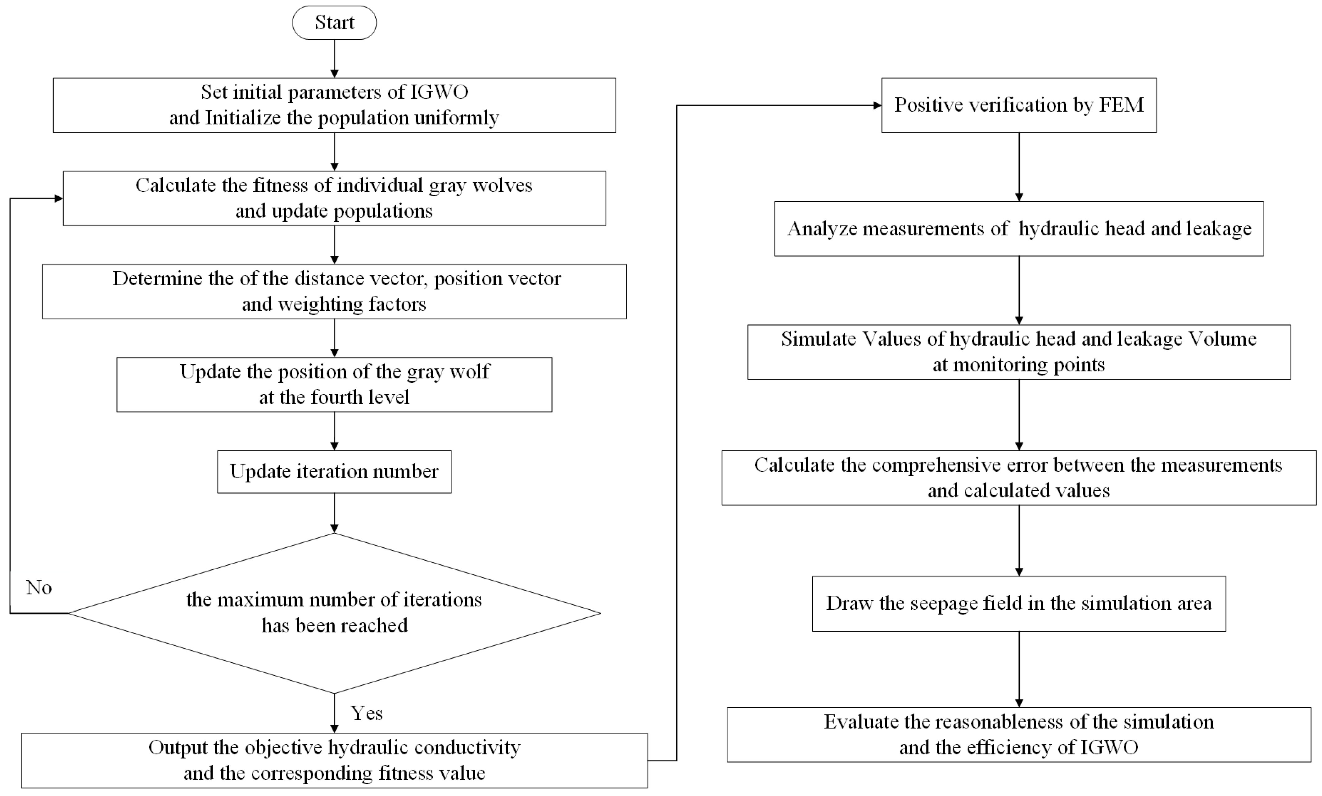 Applsci 12 08519 g003