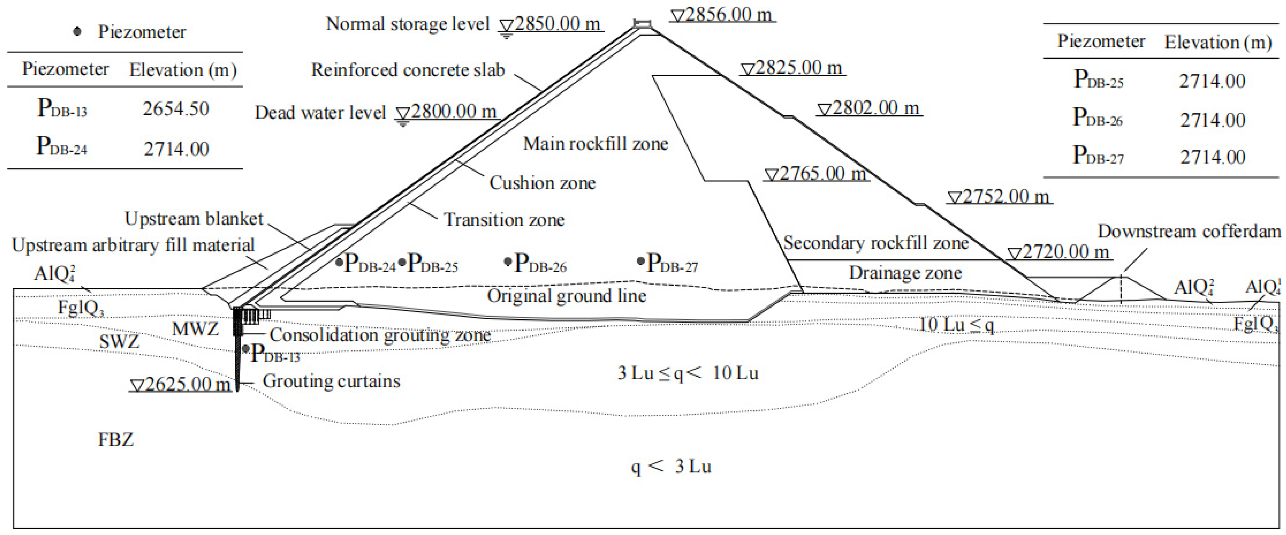 Applsci 12 08519 g005
