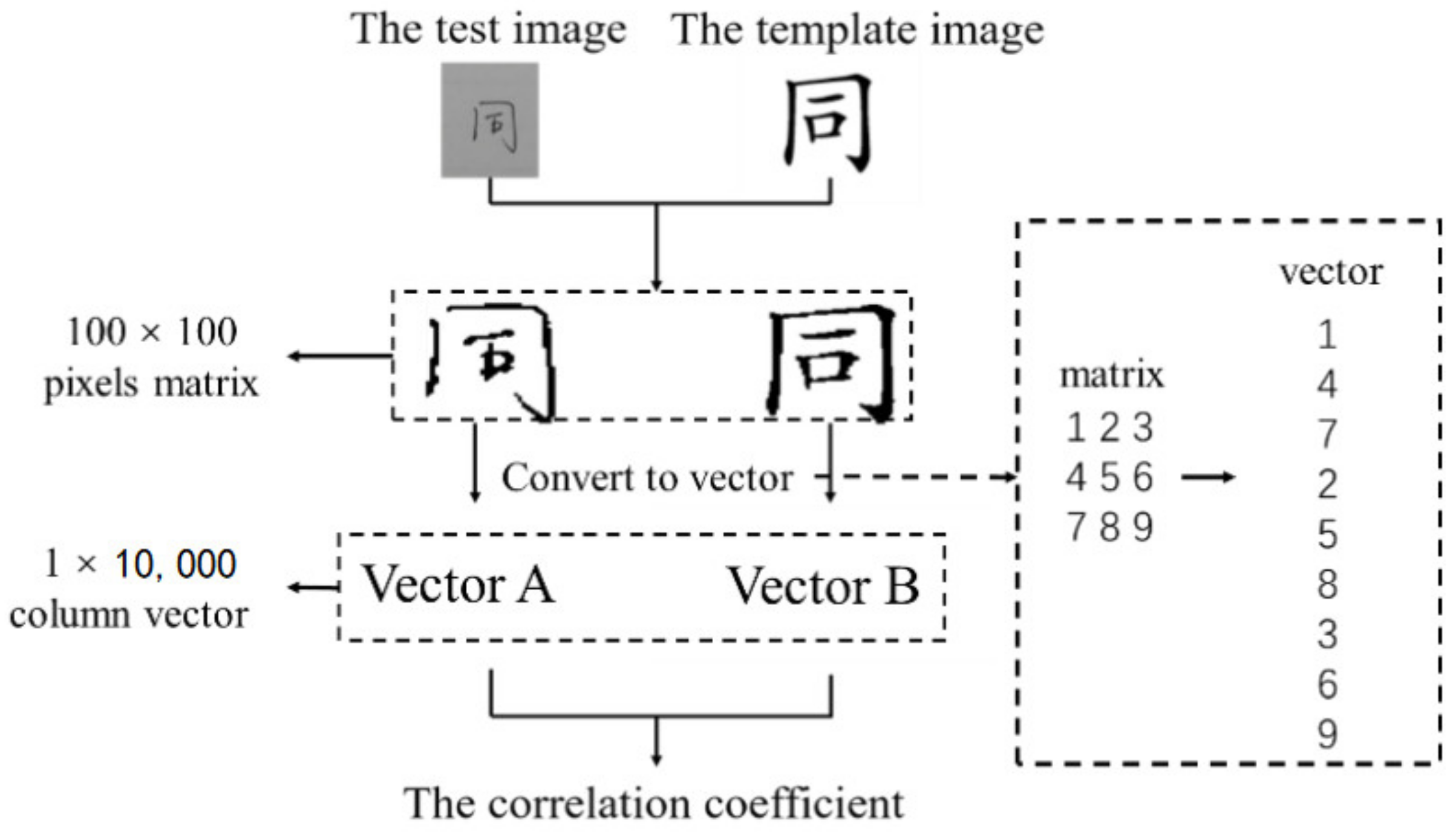 Applsci 12 08521 g004