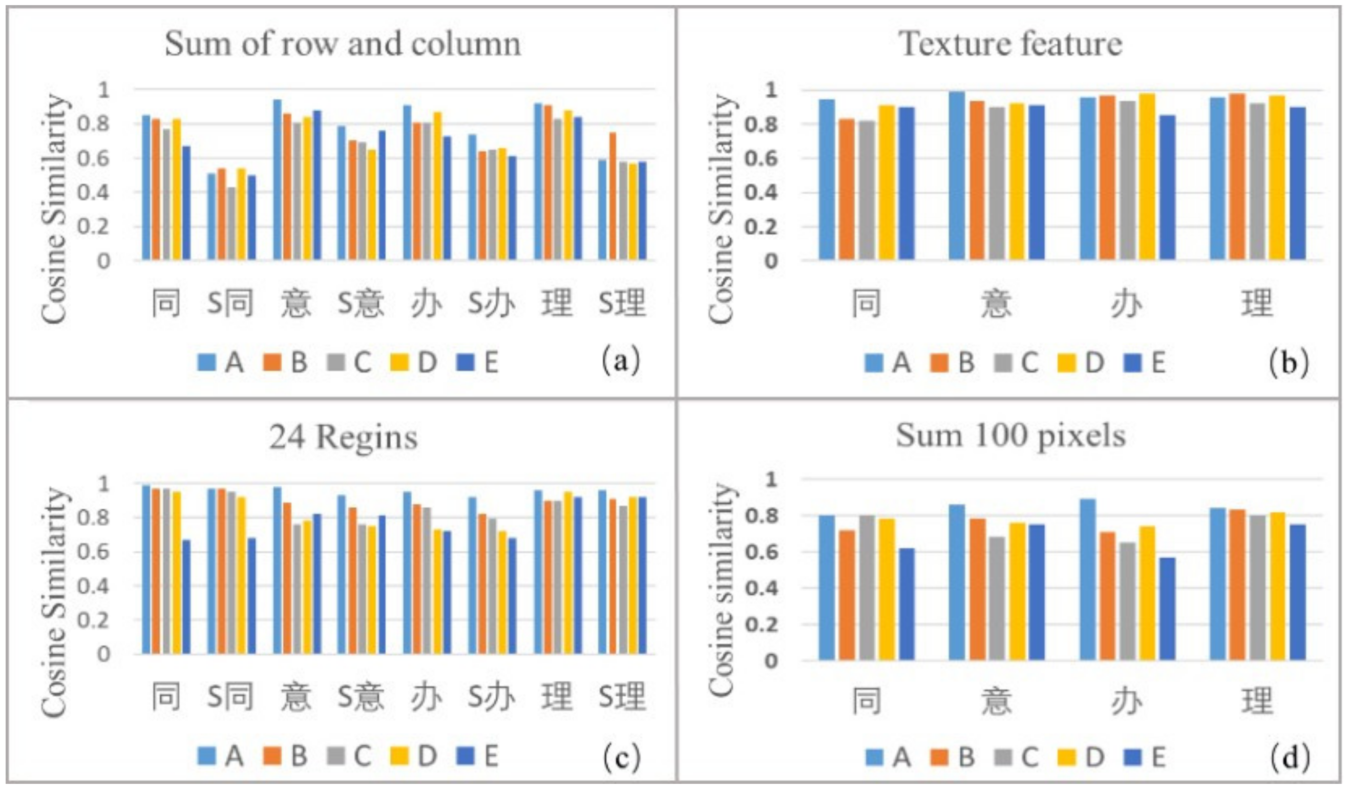 Applsci 12 08521 g009