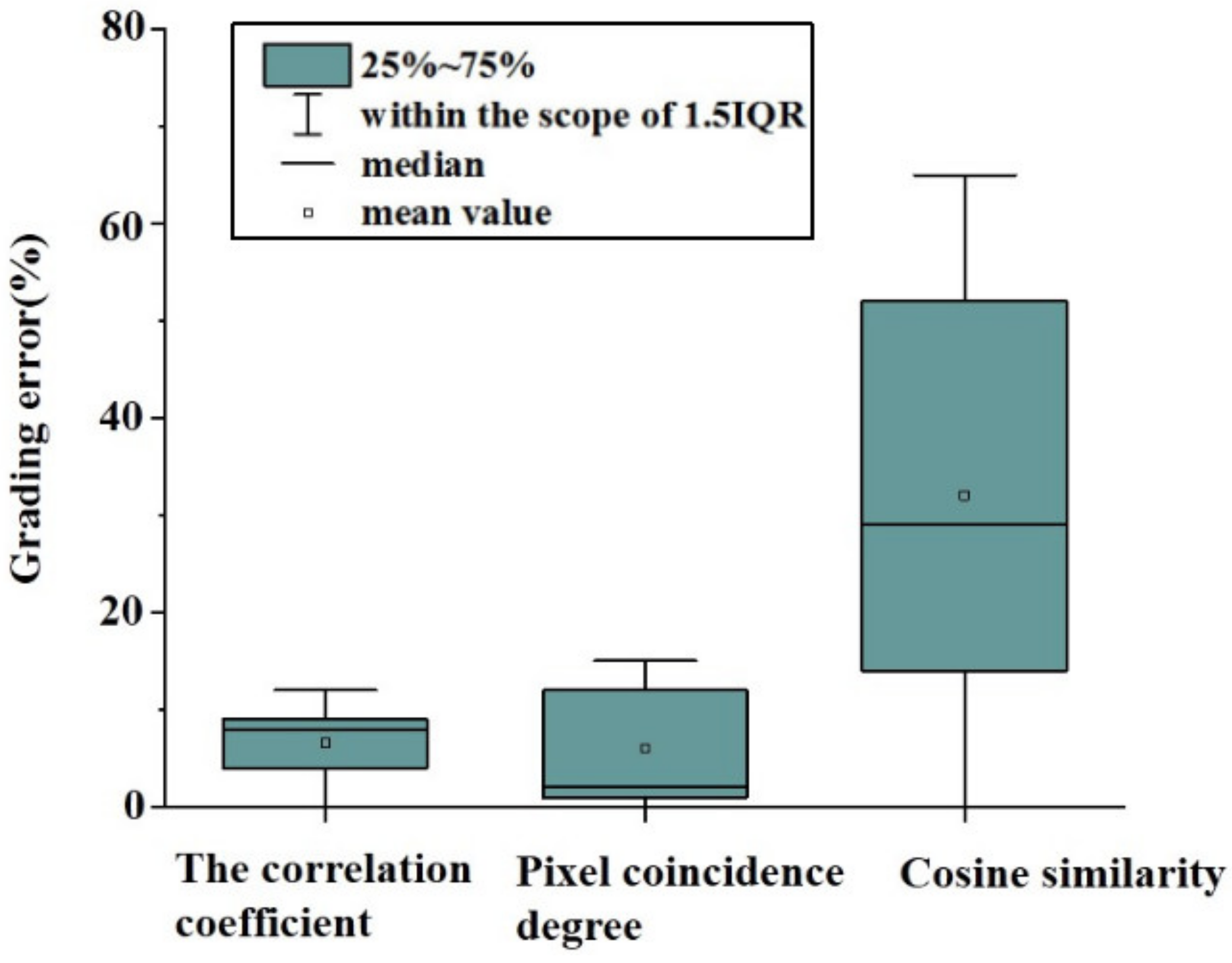 Applsci 12 08521 g014