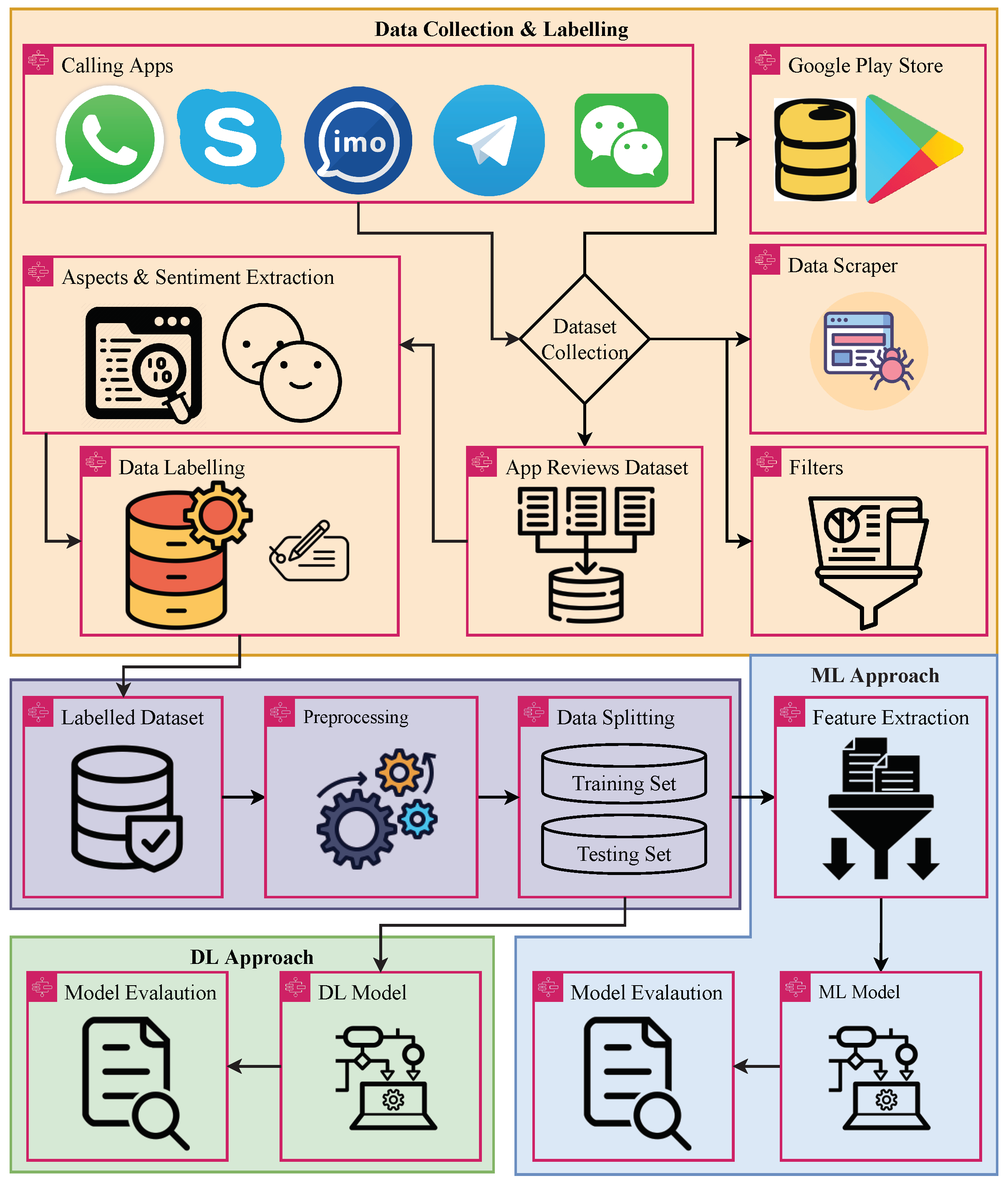 Applsci 12 08522 g001 550