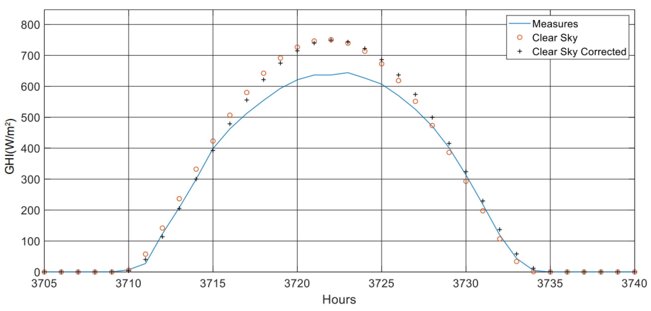 Applsci 12 08529 g005