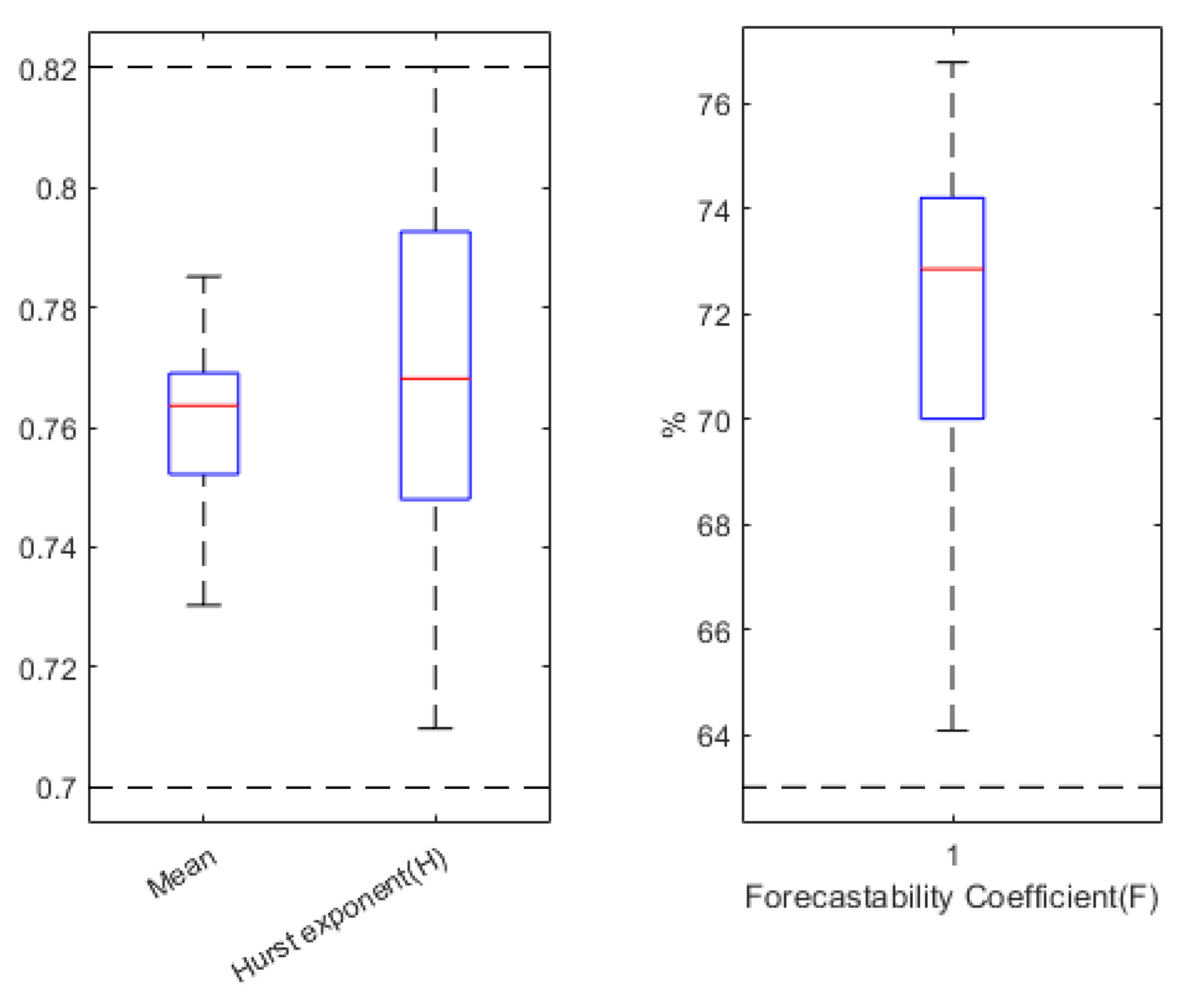 Applsci 12 08529 g009