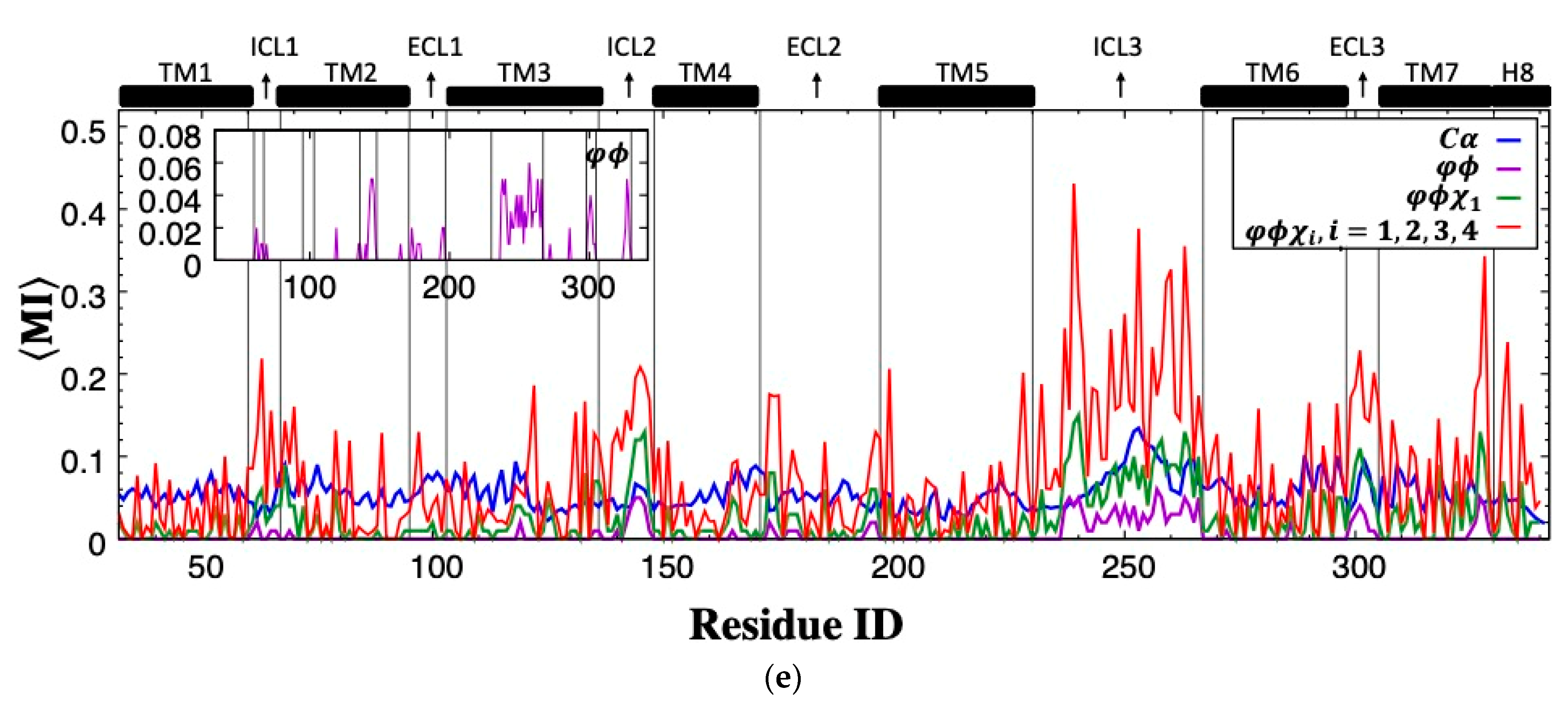 Applsci 12 08530 g003b 550