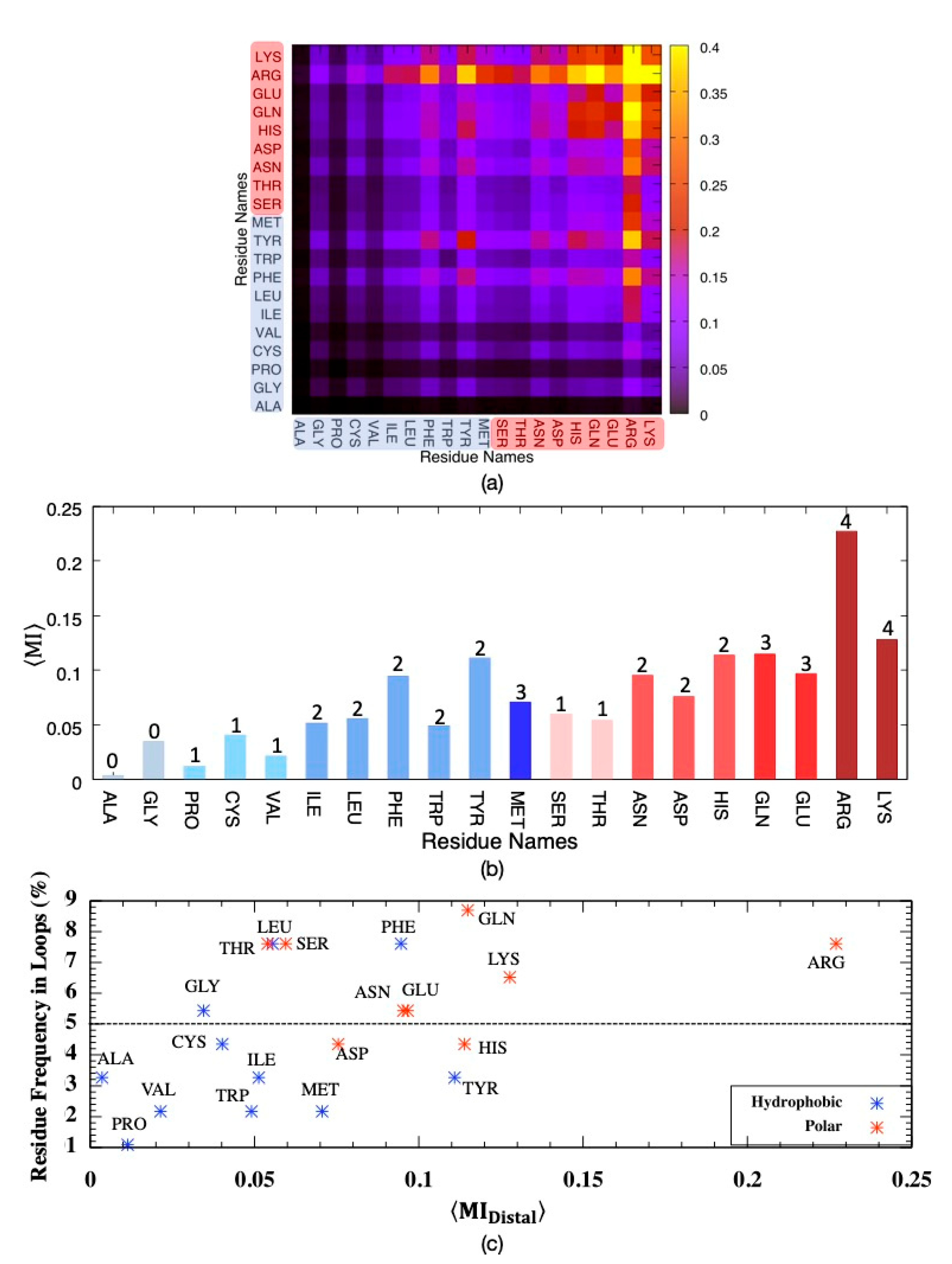 Applsci 12 08530 g004 550