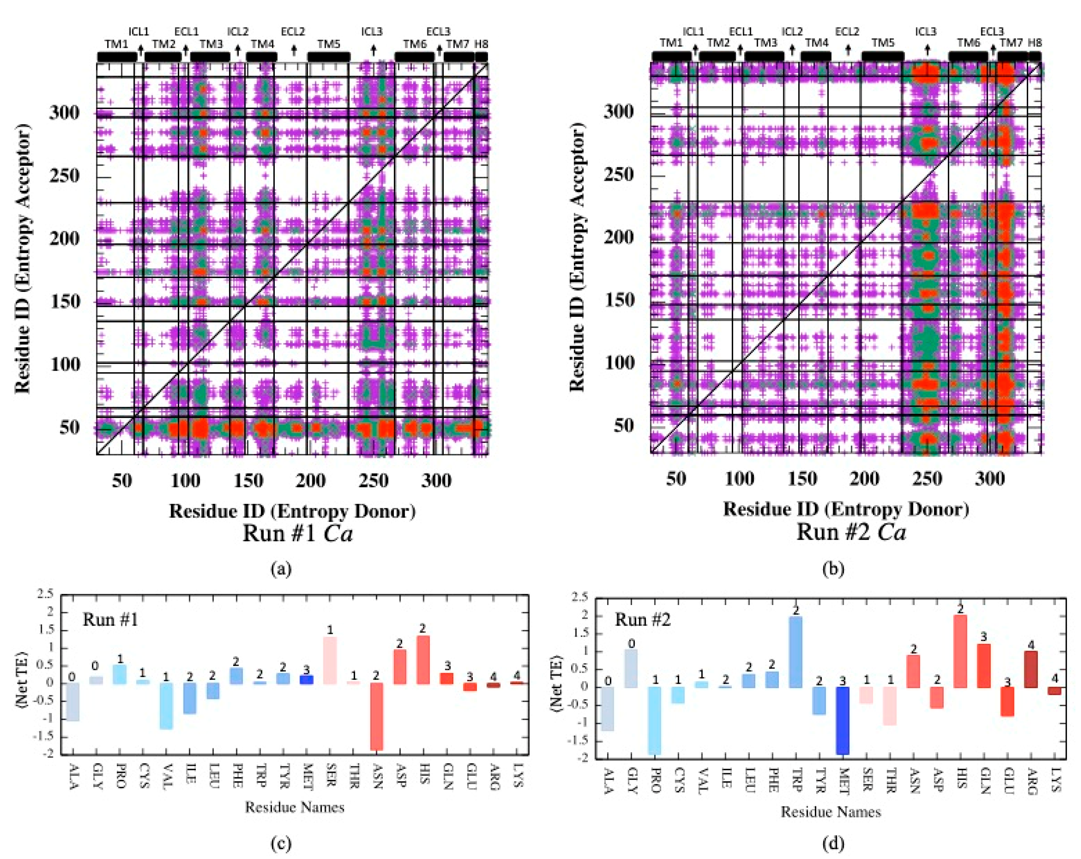 Applsci 12 08530 g005 550