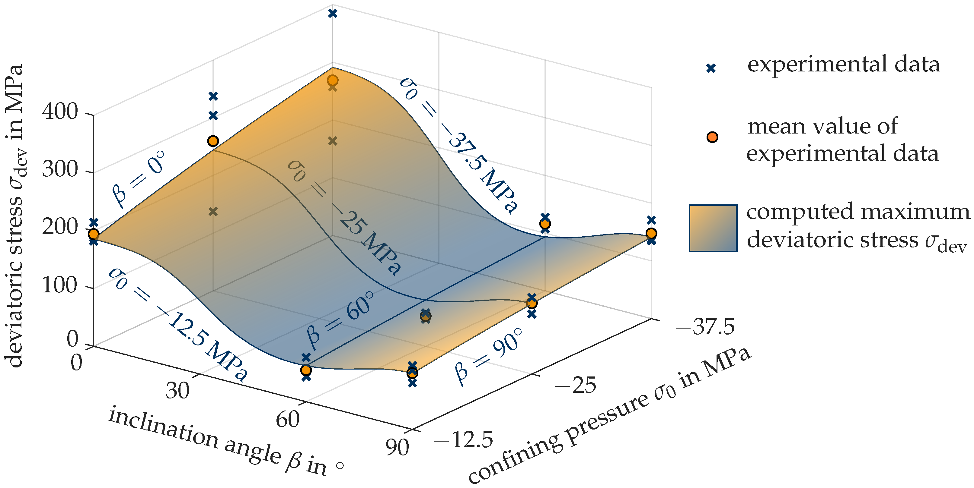 Applsci 12 08532 g005 550