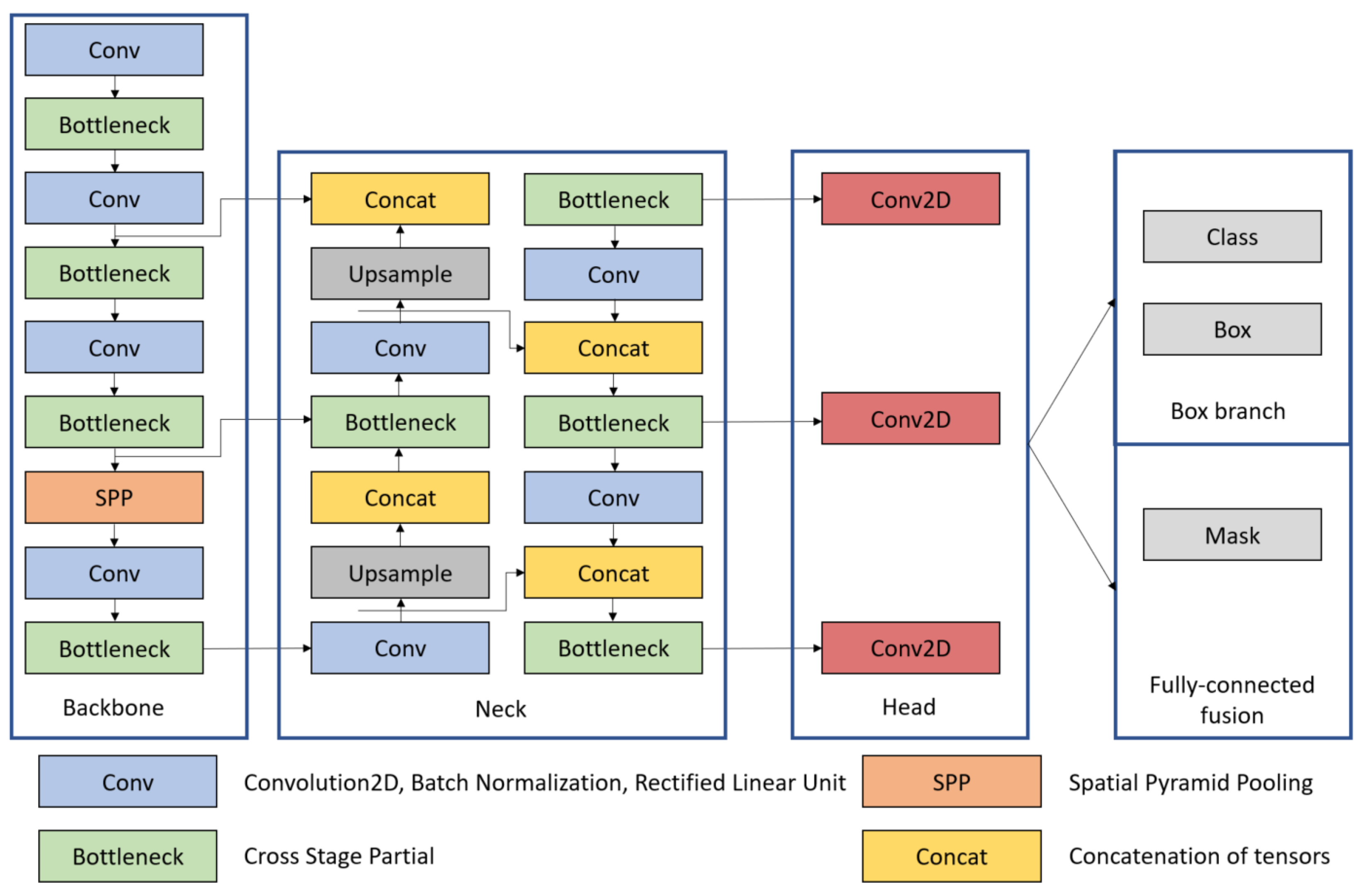 Applsci 12 08534 g003 550