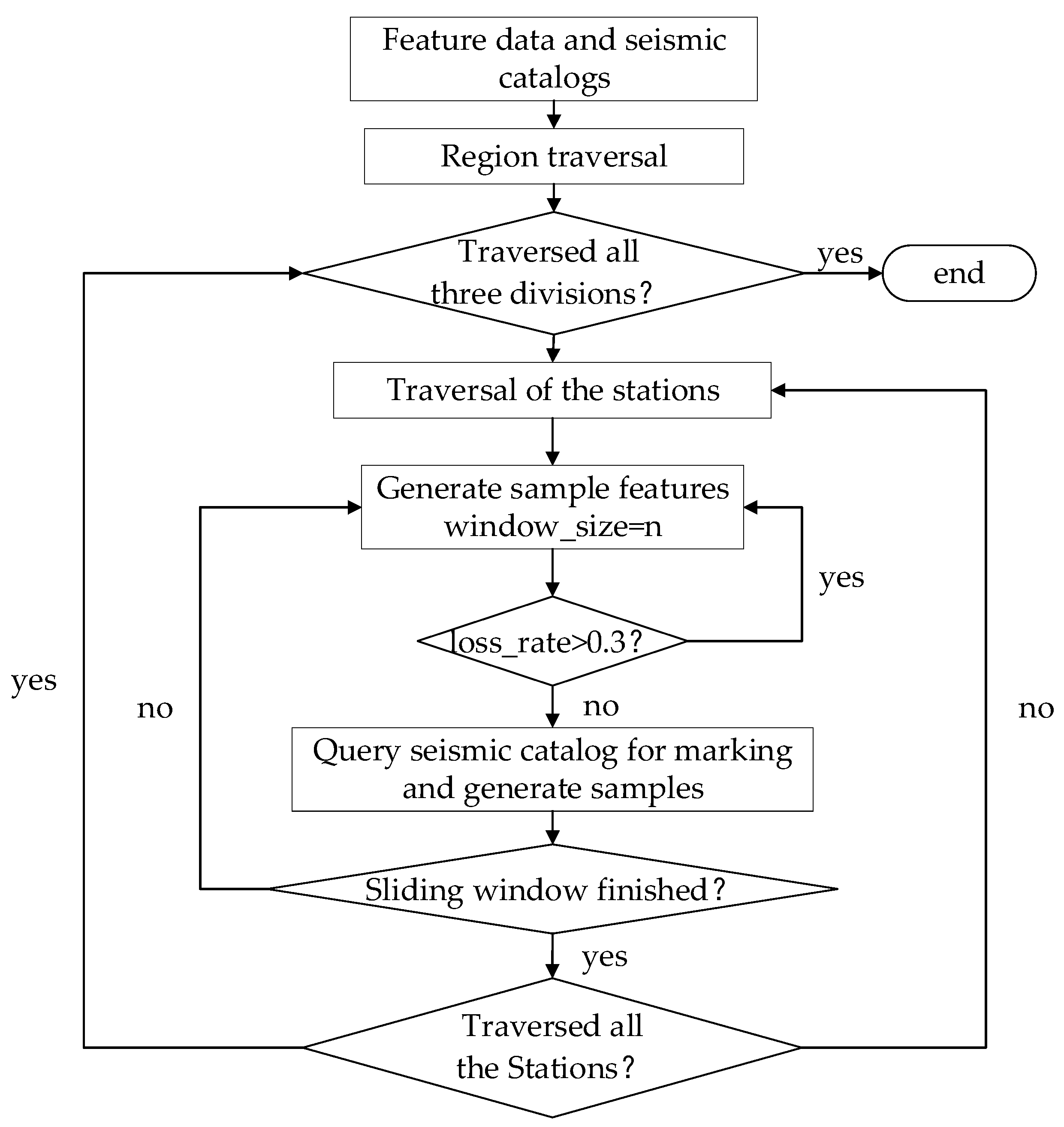 Applsci 12 08536 g002 550