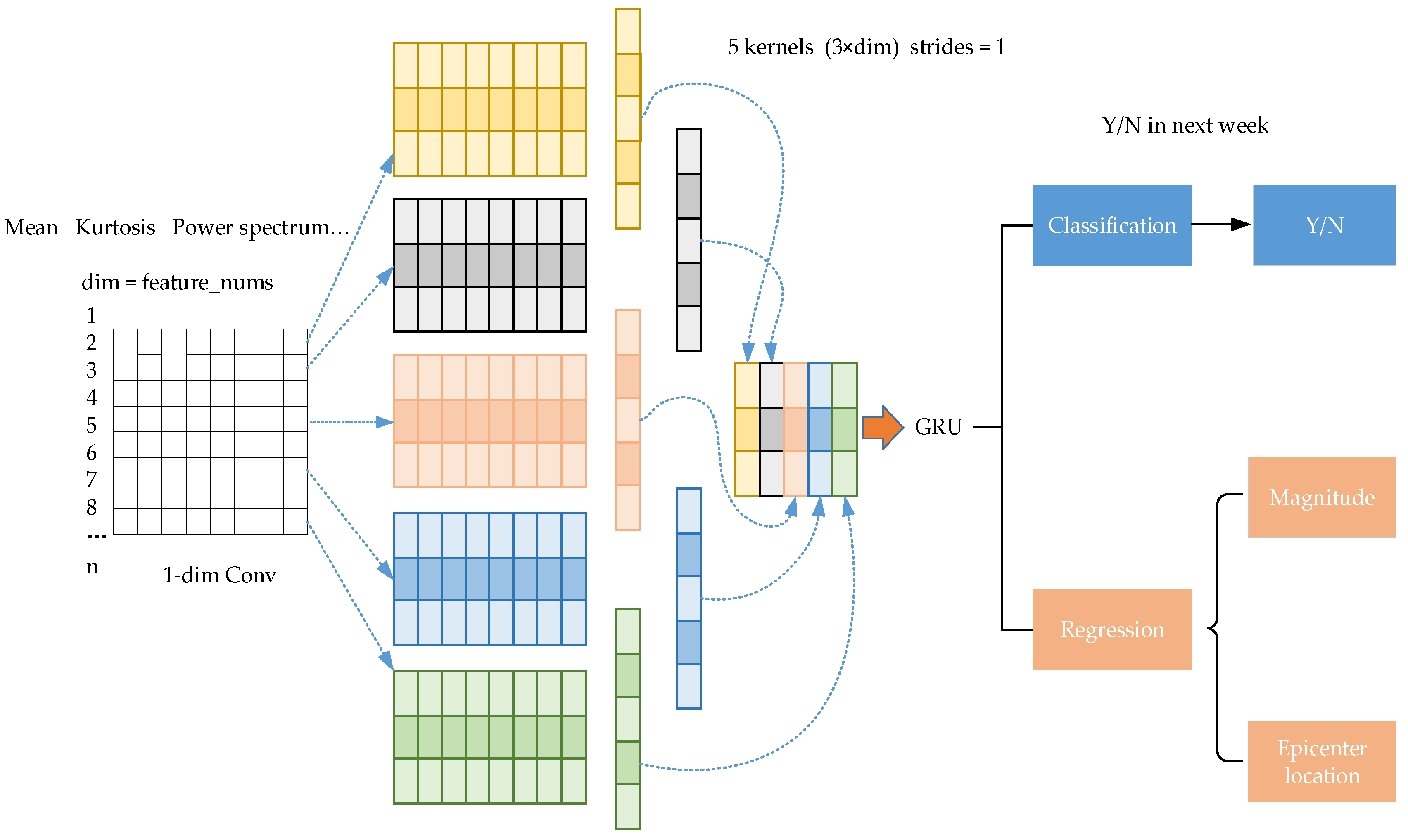 Applsci 12 08536 g007 550