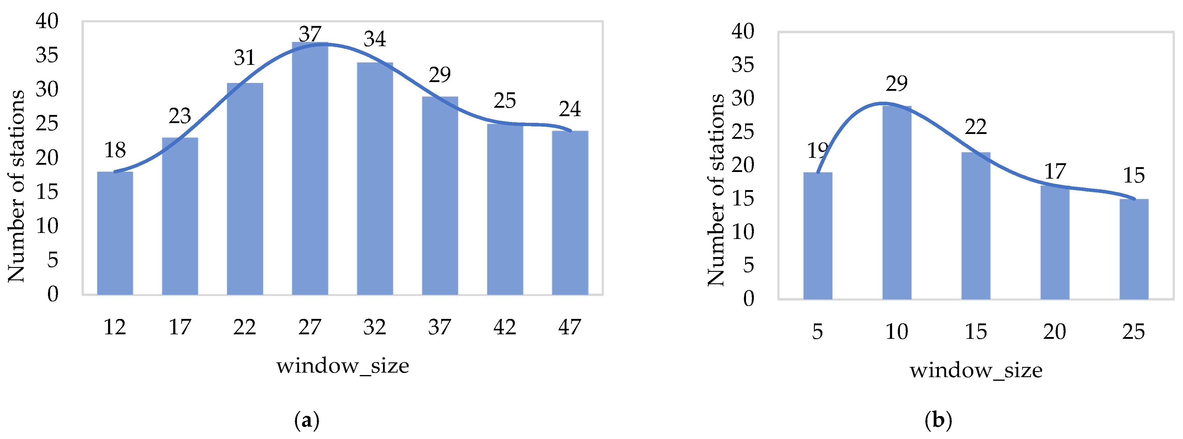 Applsci 12 08536 g009 550