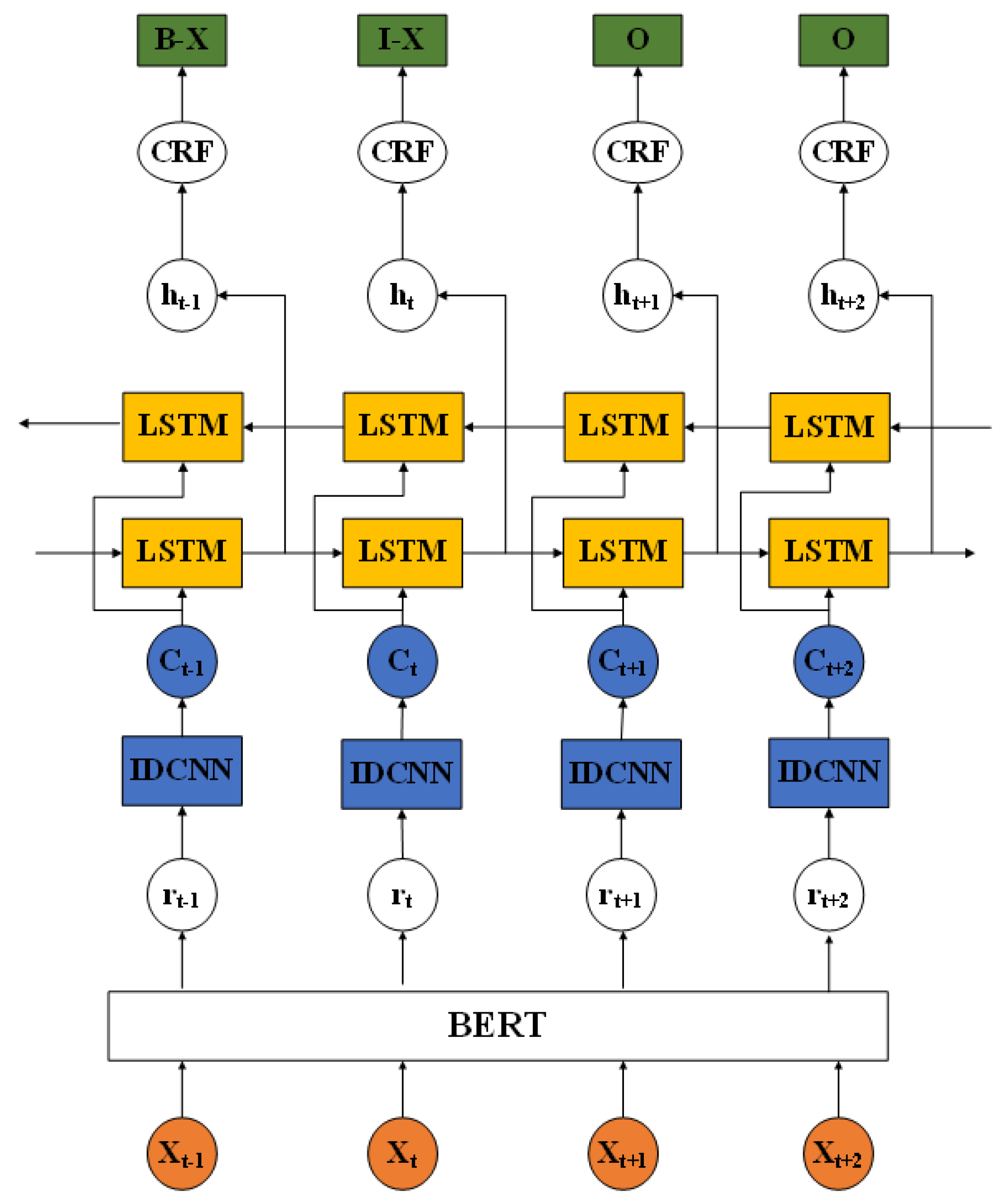 Applsci 12 08539 g001 550