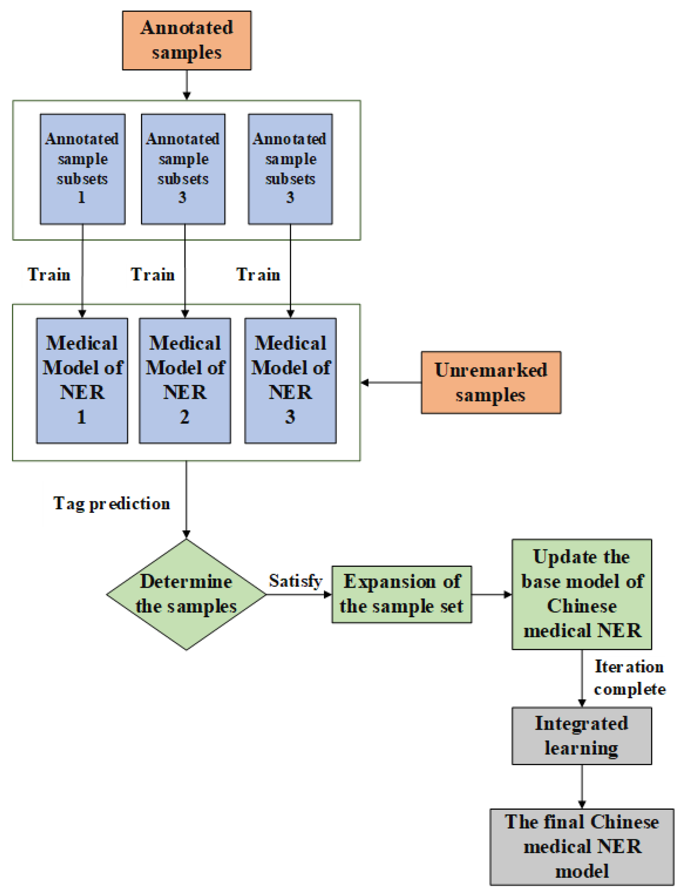 Applsci 12 08539 g002 550