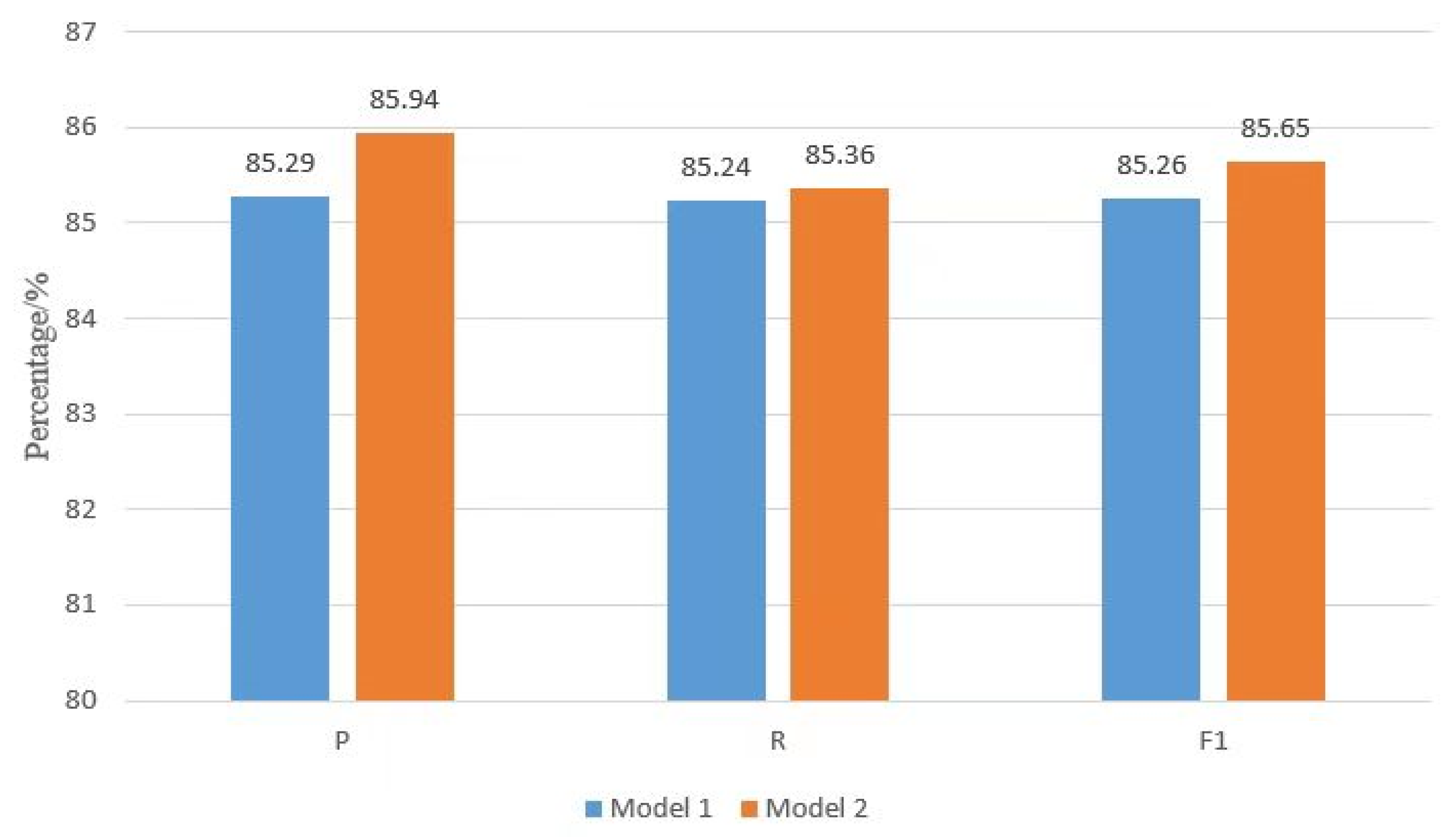 Applsci 12 08539 g004 550
