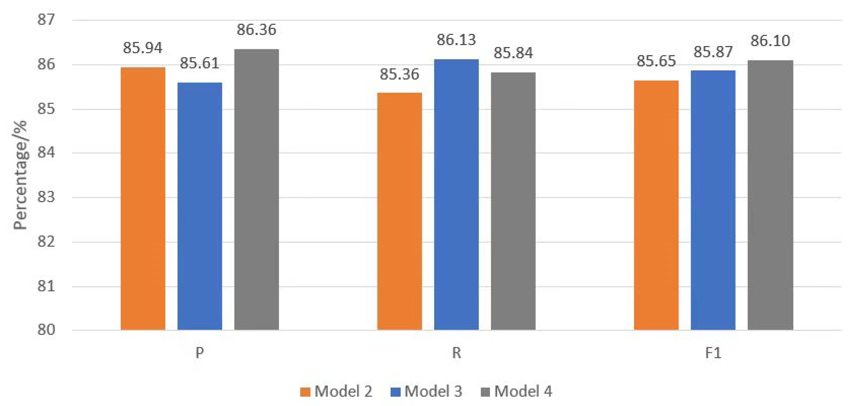 Applsci 12 08539 g005 550