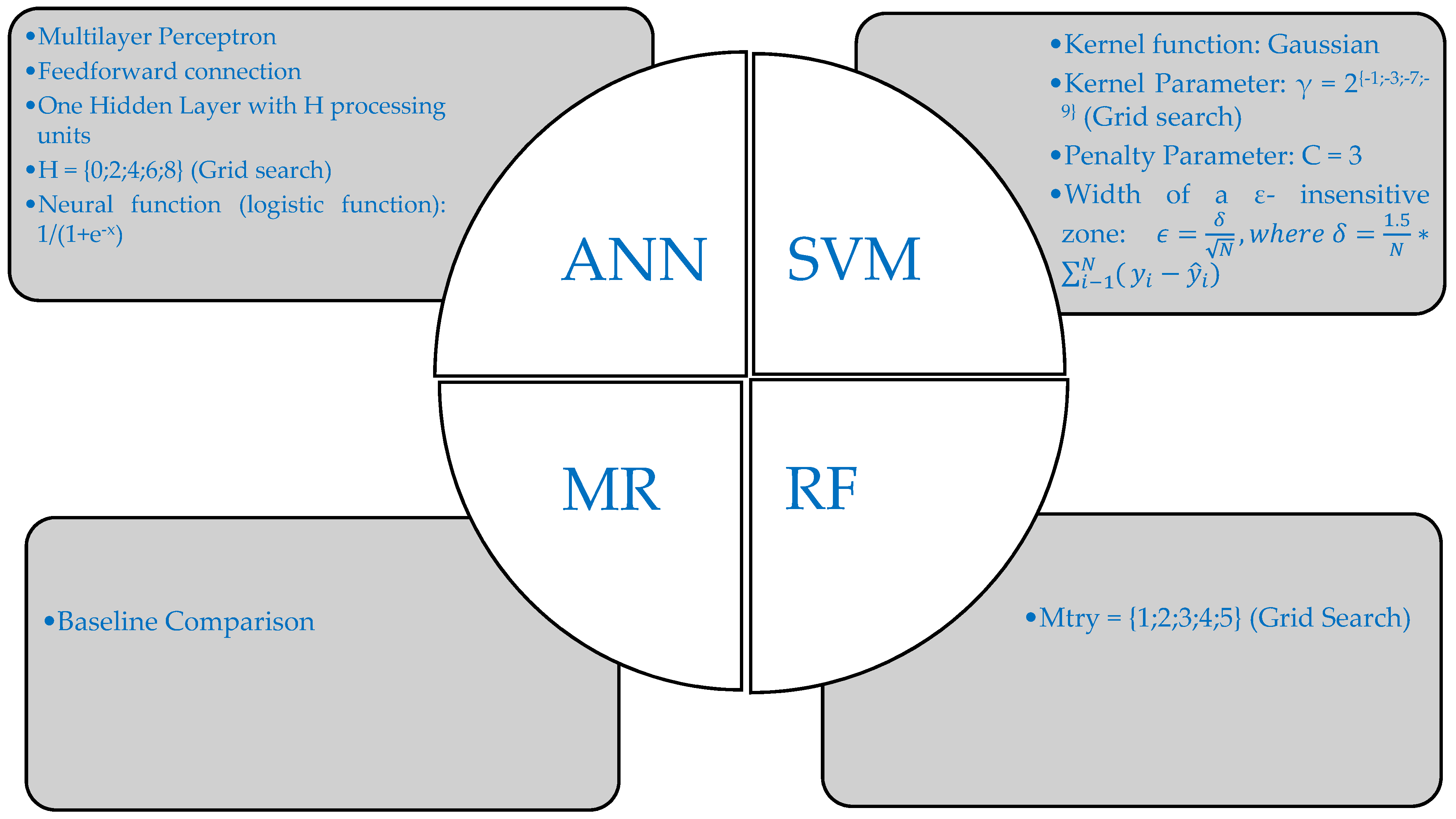 Applsci 12 08540 g001