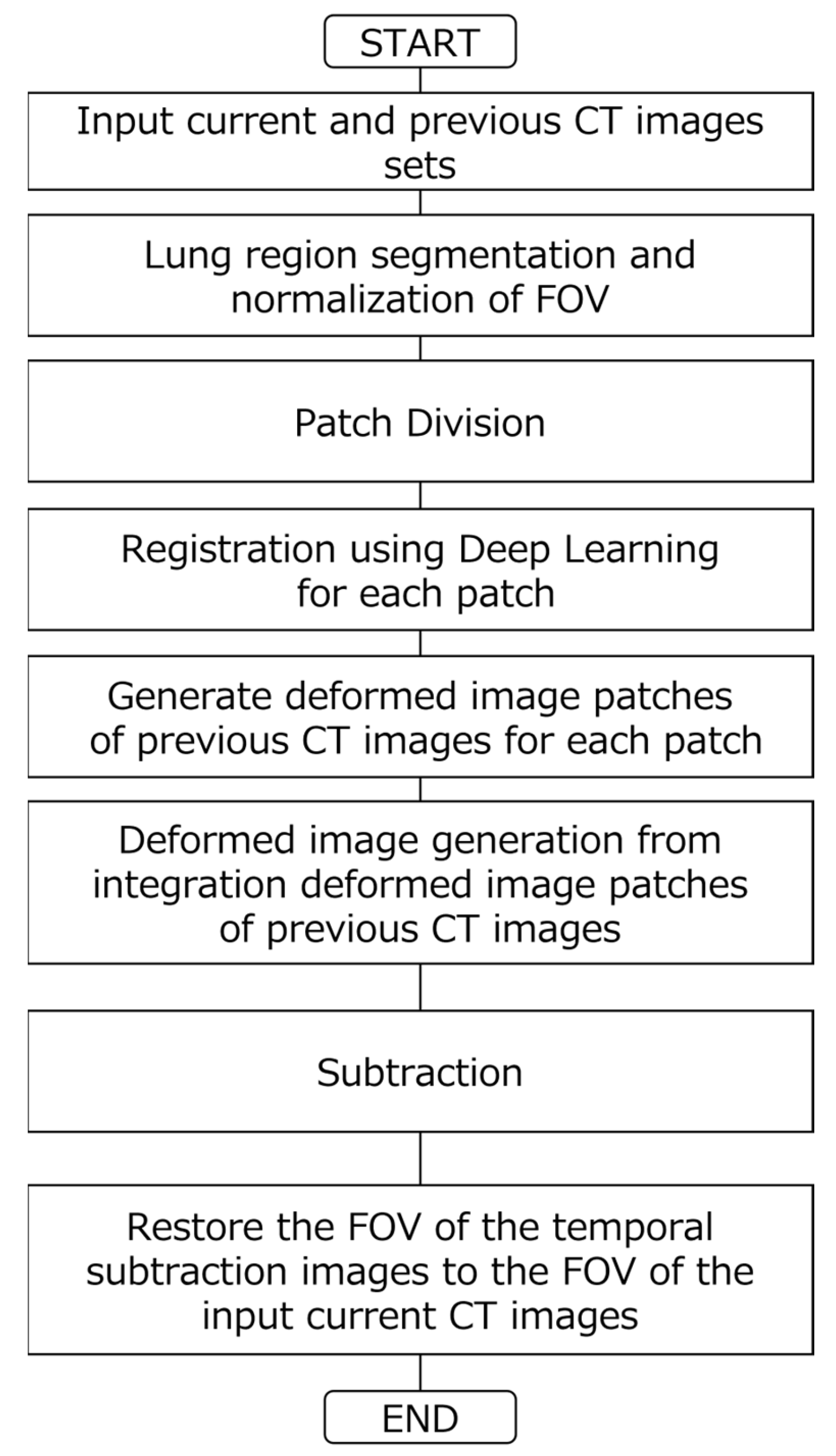 Applsci 12 08542 g001