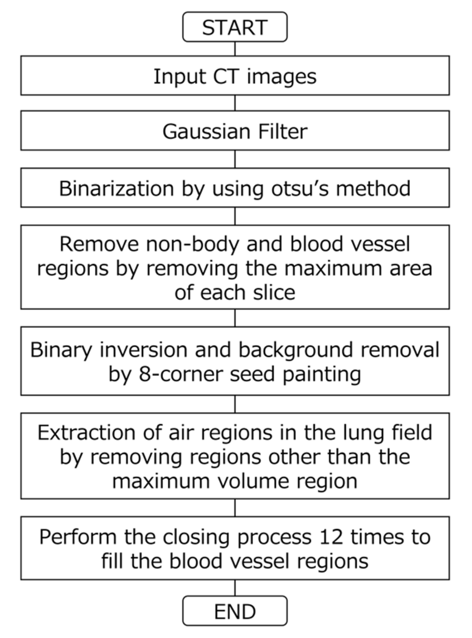 Applsci 12 08542 g002