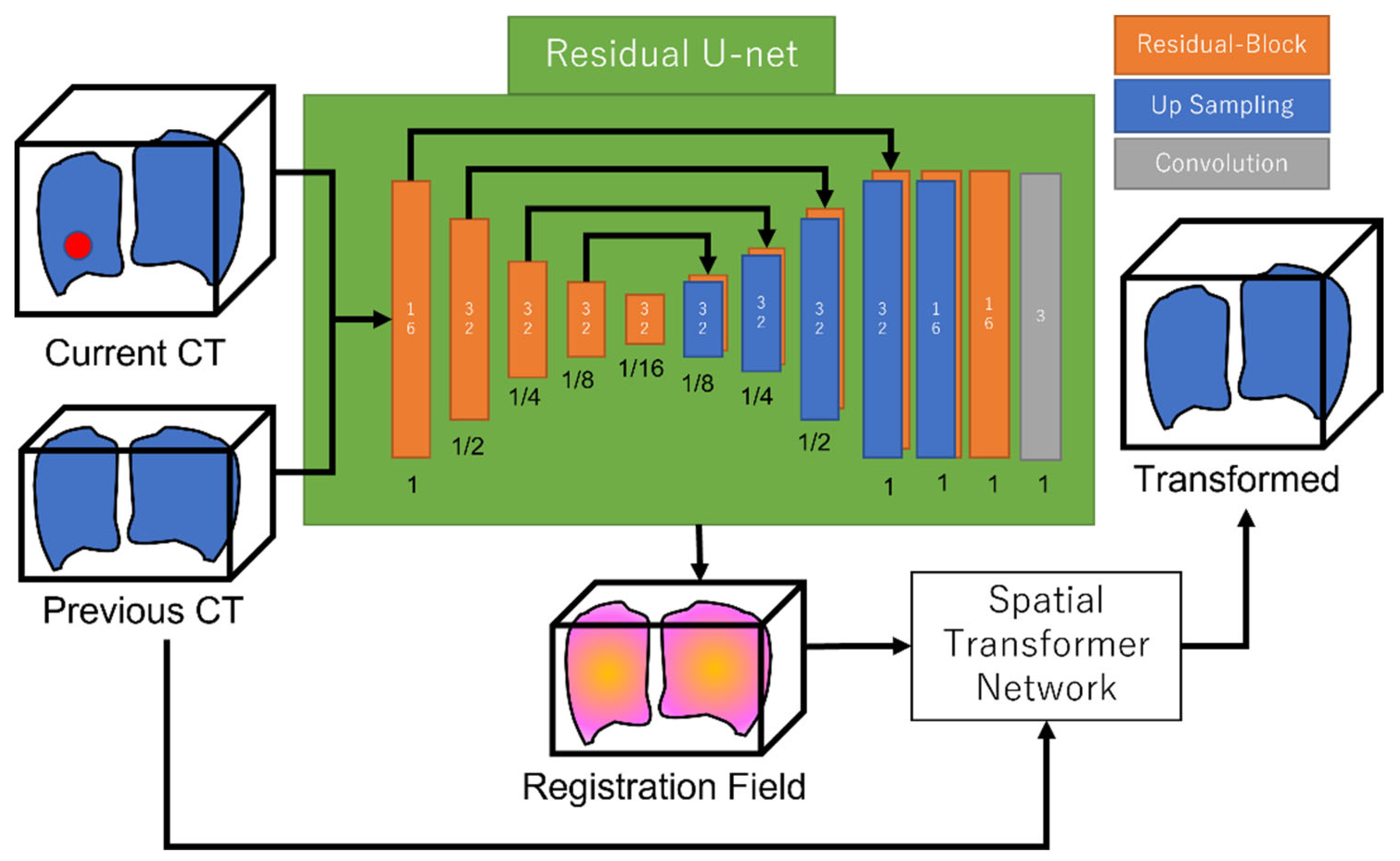 Applsci 12 08542 g004