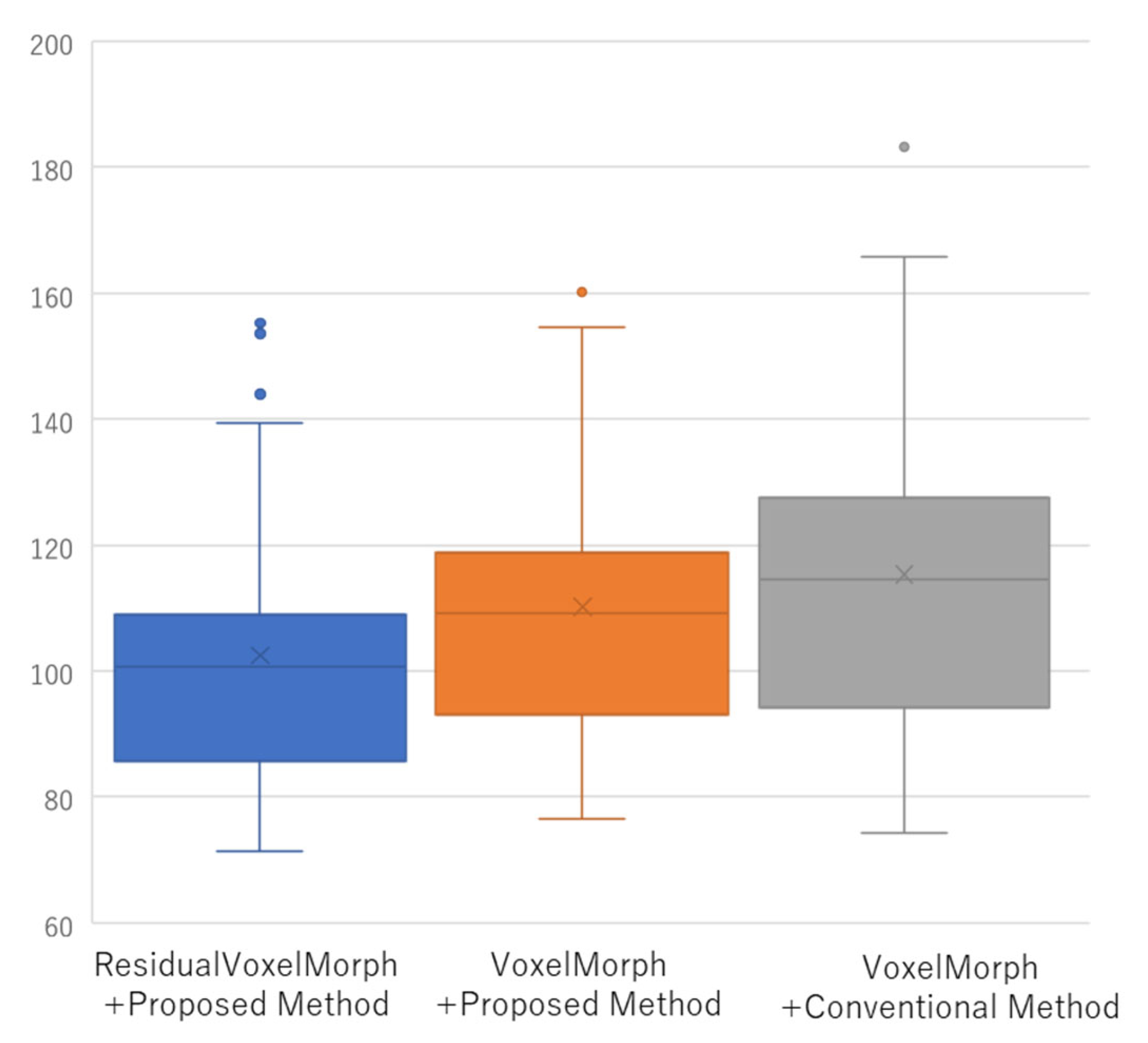 Applsci 12 08542 g008