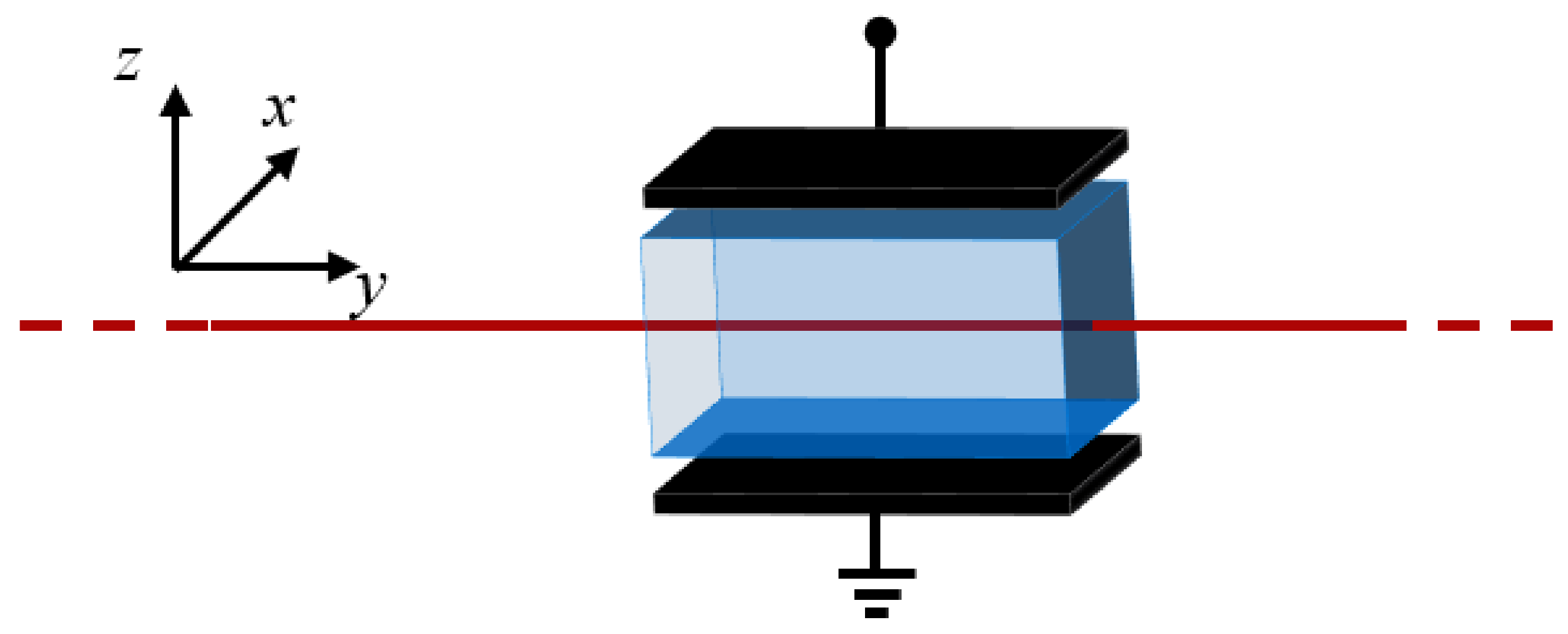 Applied Sciences | Free Full-Text | Electro-Optic Sensor for Measuring Electrostatic Fields in the Frequency Domain Applied Sciences | Free Full-Text | Electro-Optic Sensor for Measuring Electrostatic Fields in the Frequency Domain