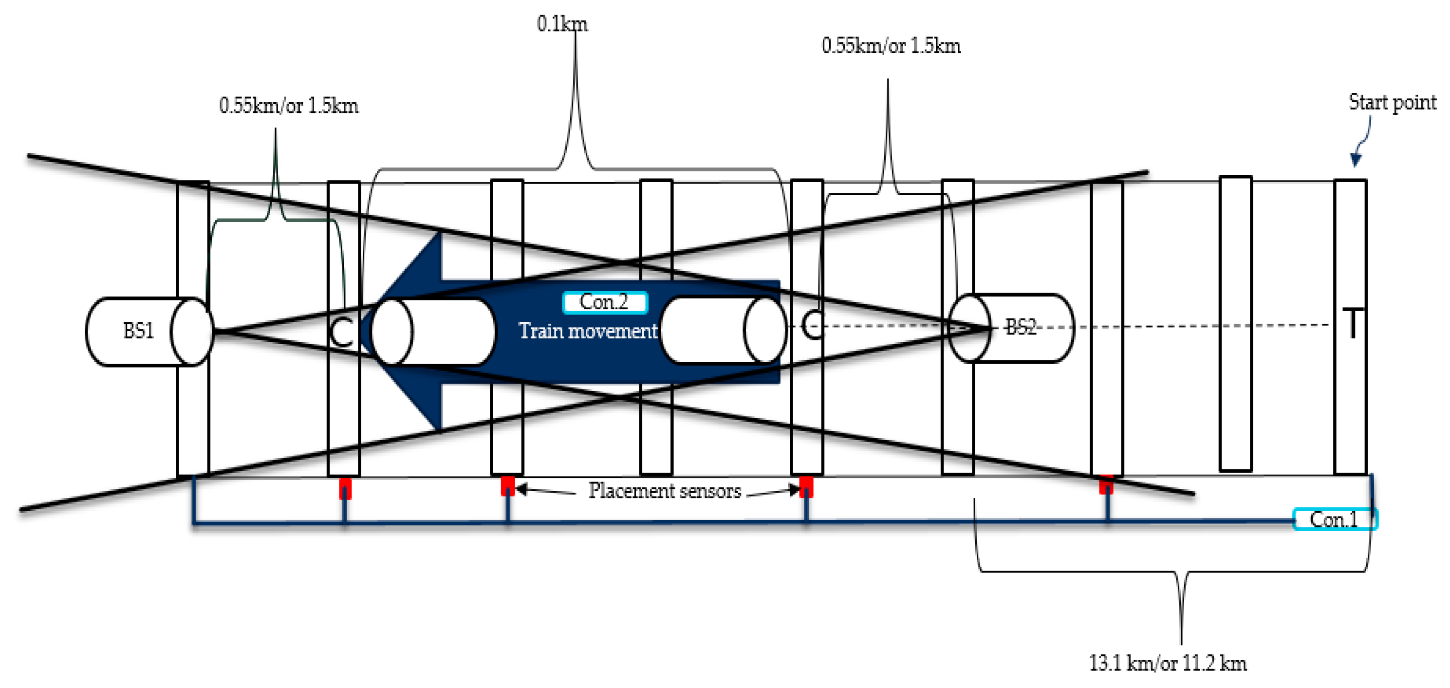Applsci 12 08545 g005 550