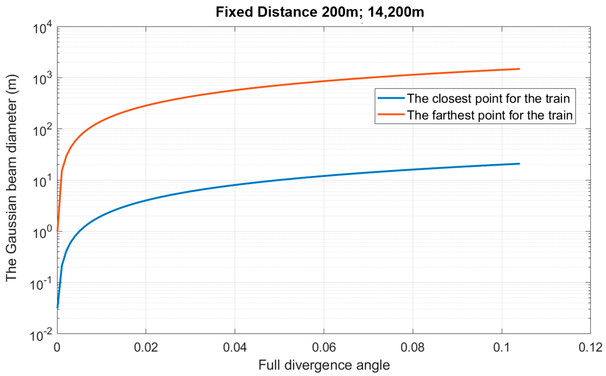 Applsci 12 08545 g007 550