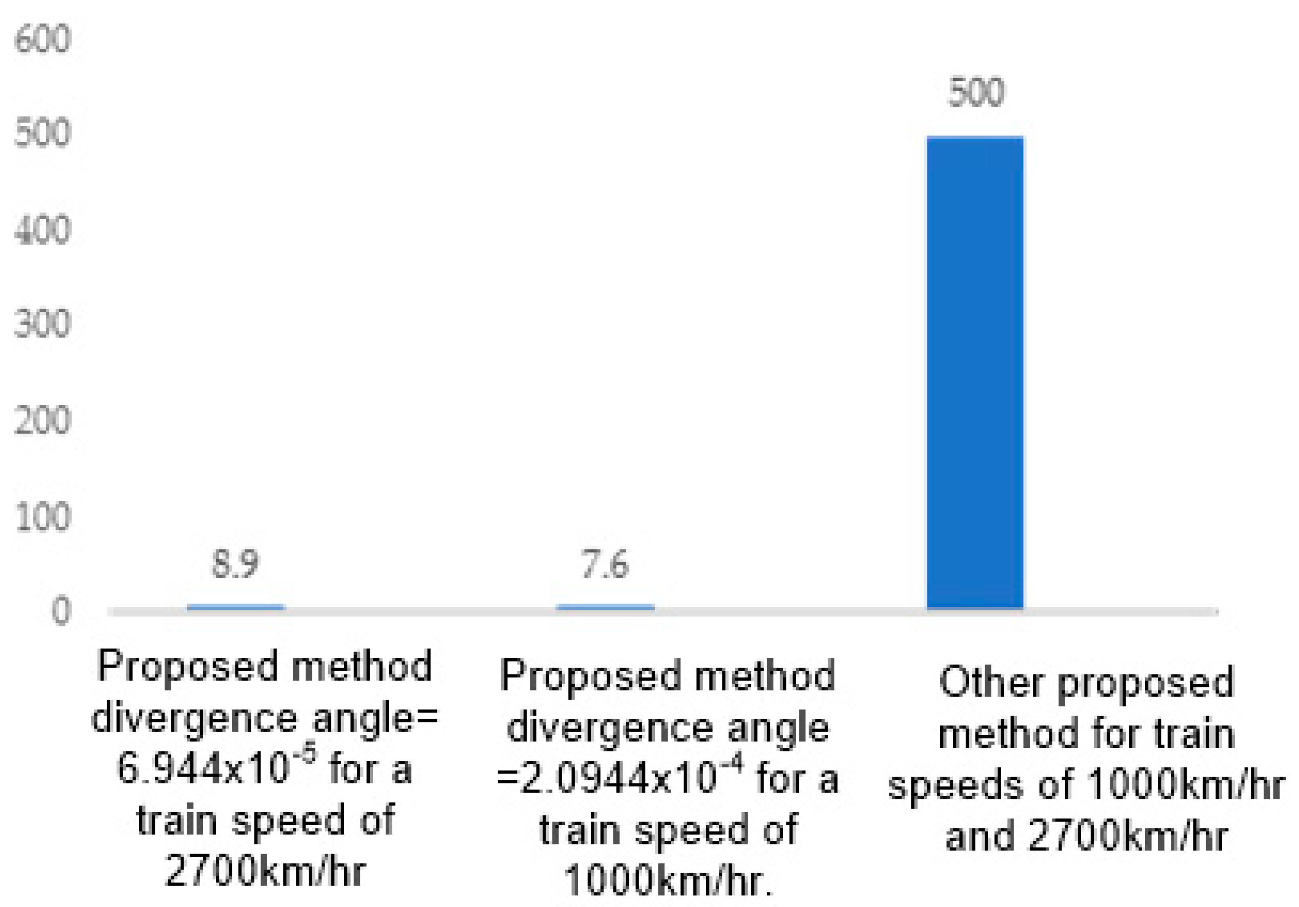 Applsci 12 08545 g015 550