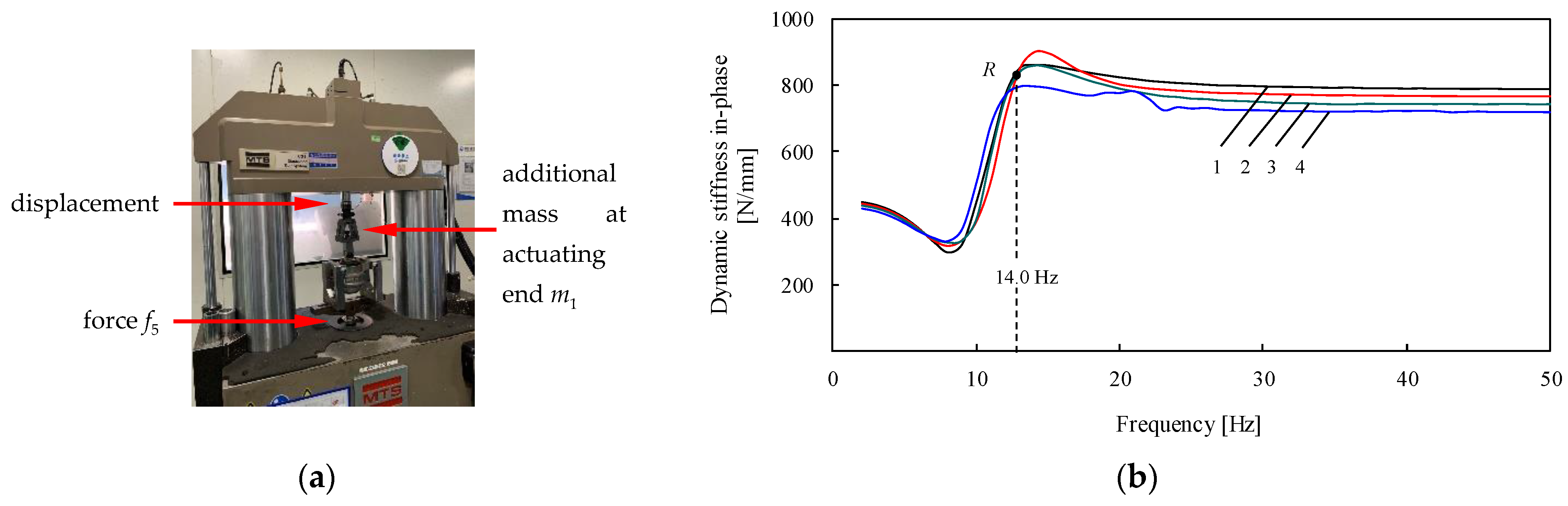 Applsci 12 08547 g004