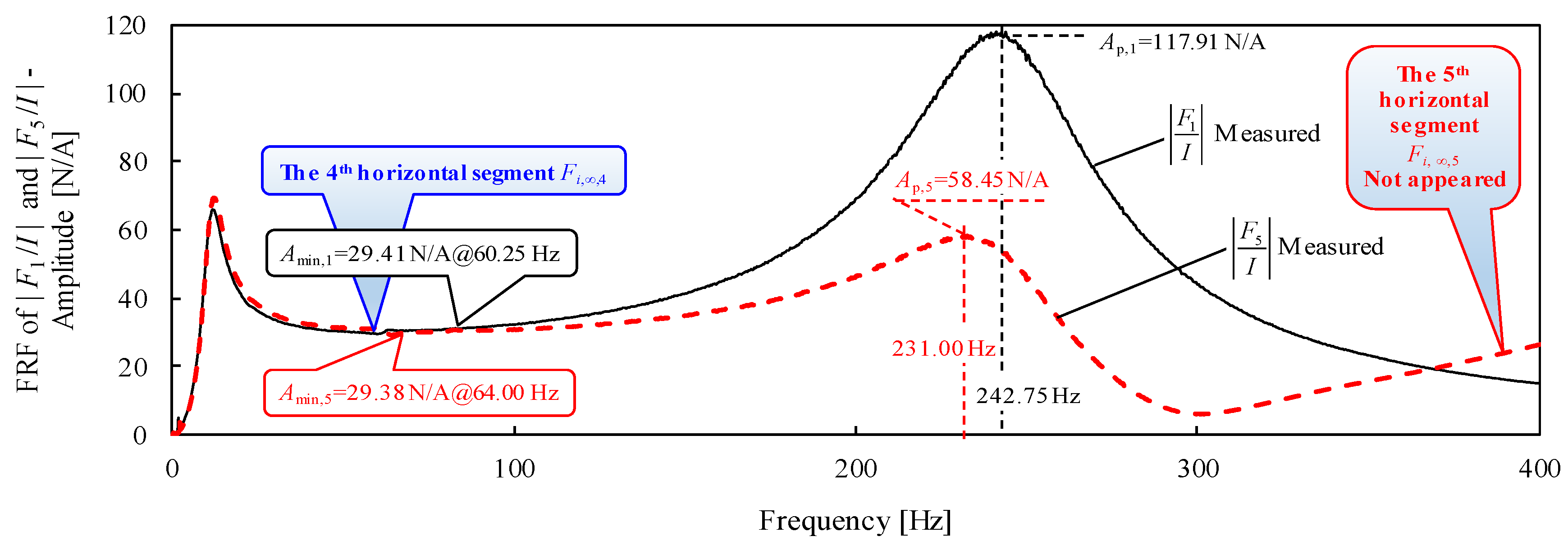 Applsci 12 08547 g006
