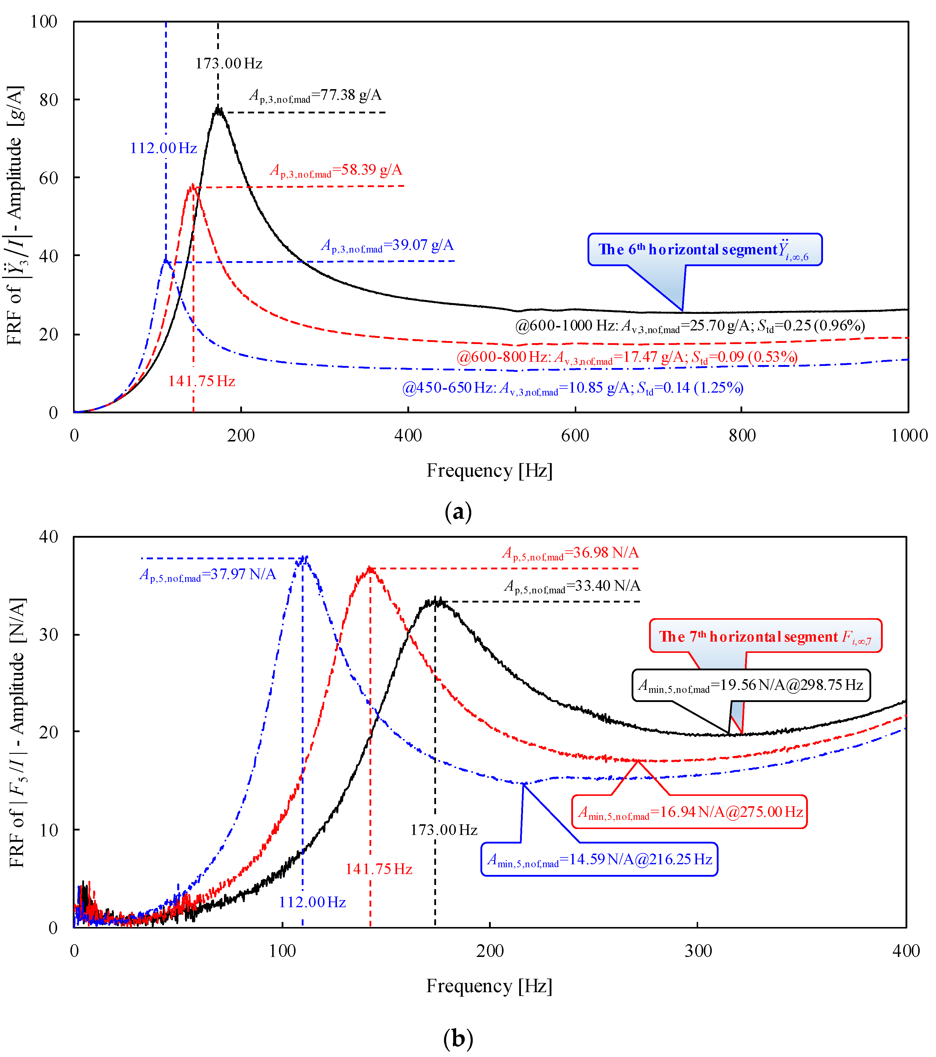 Applsci 12 08547 g007