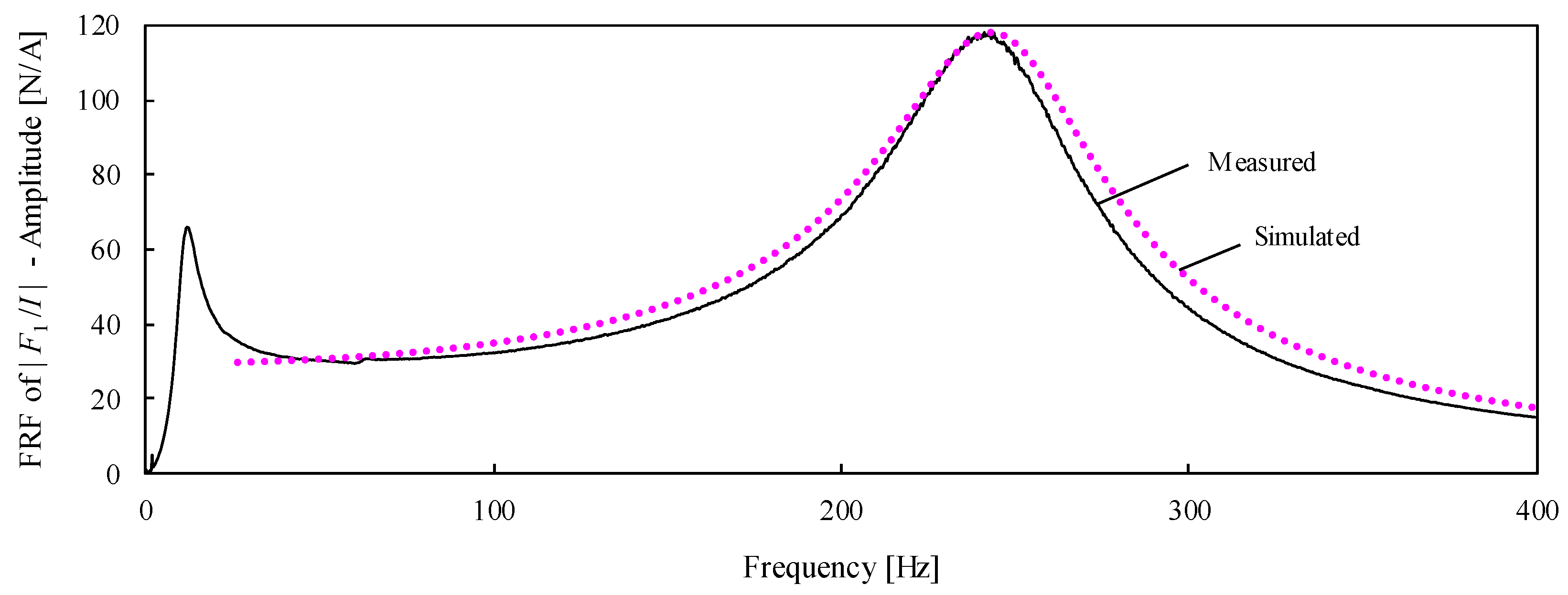 Applsci 12 08547 g008