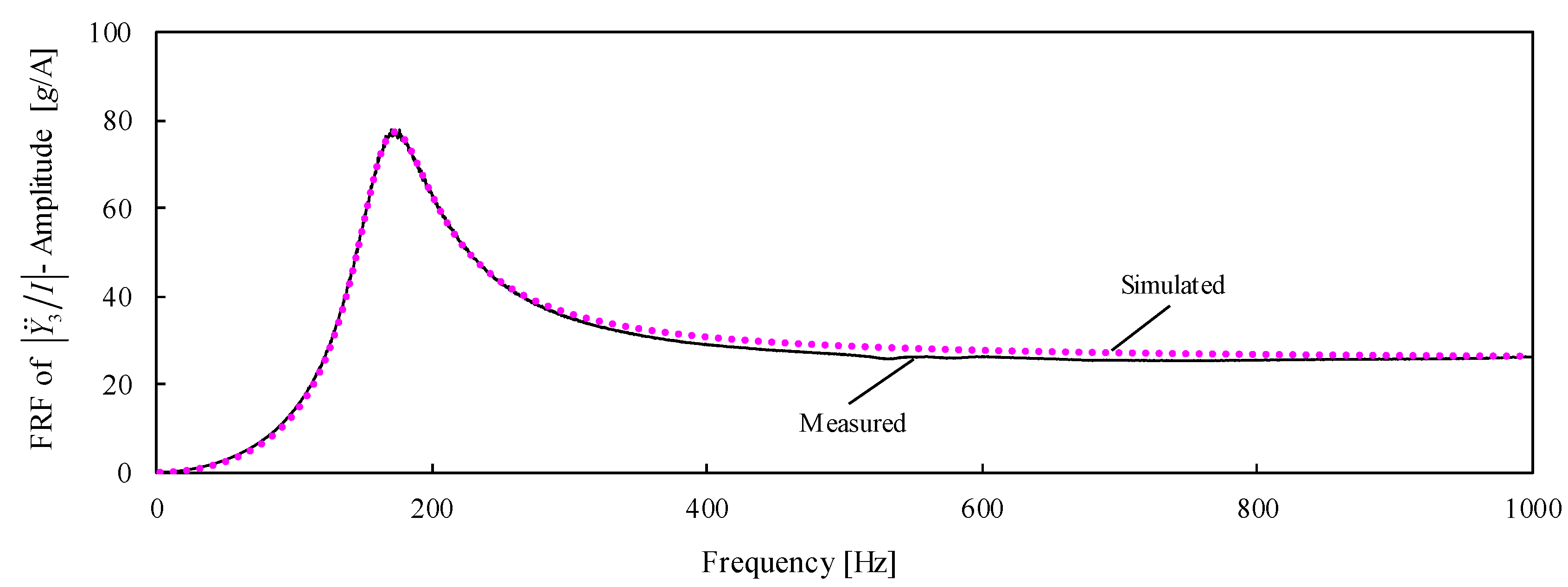 Applsci 12 08547 g009