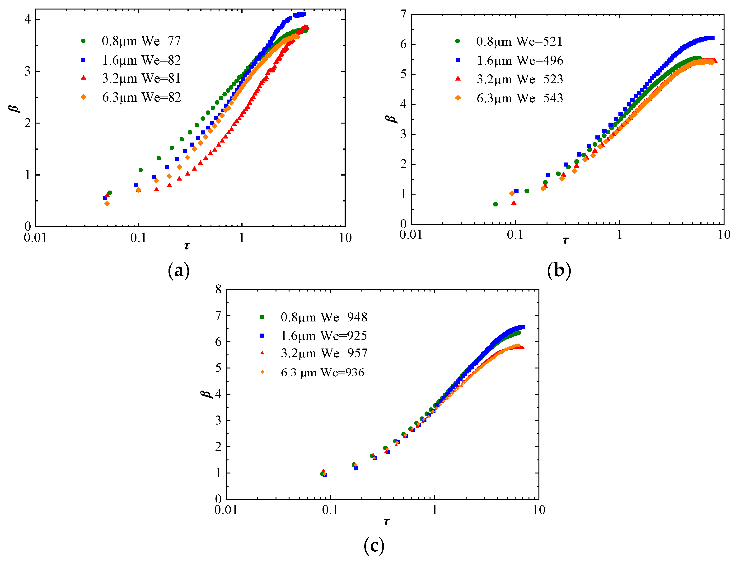 Applsci 12 08549 g007