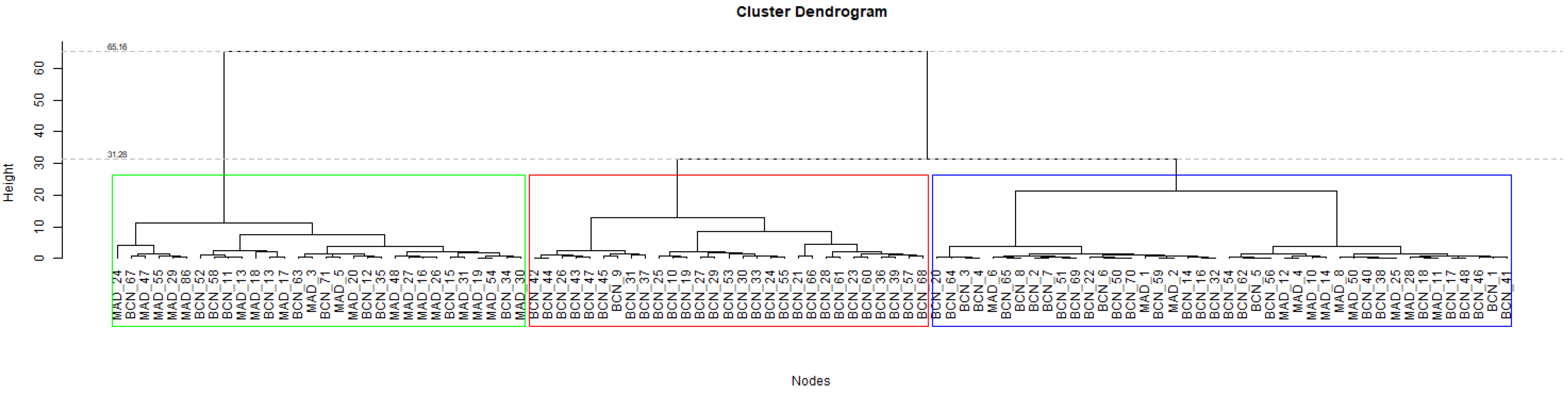 Applsci 12 08550 g002 550