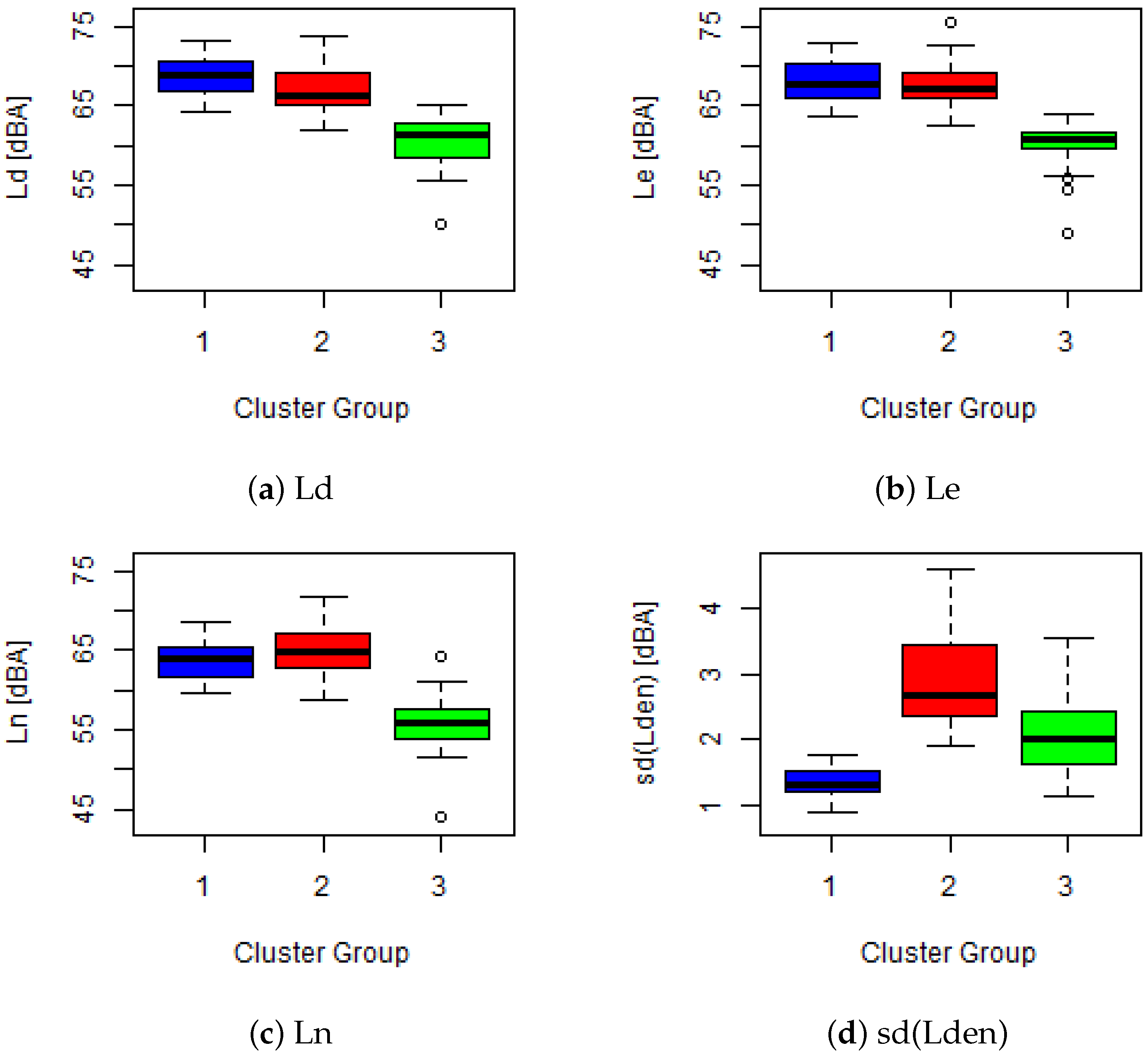 Applsci 12 08550 g003 550