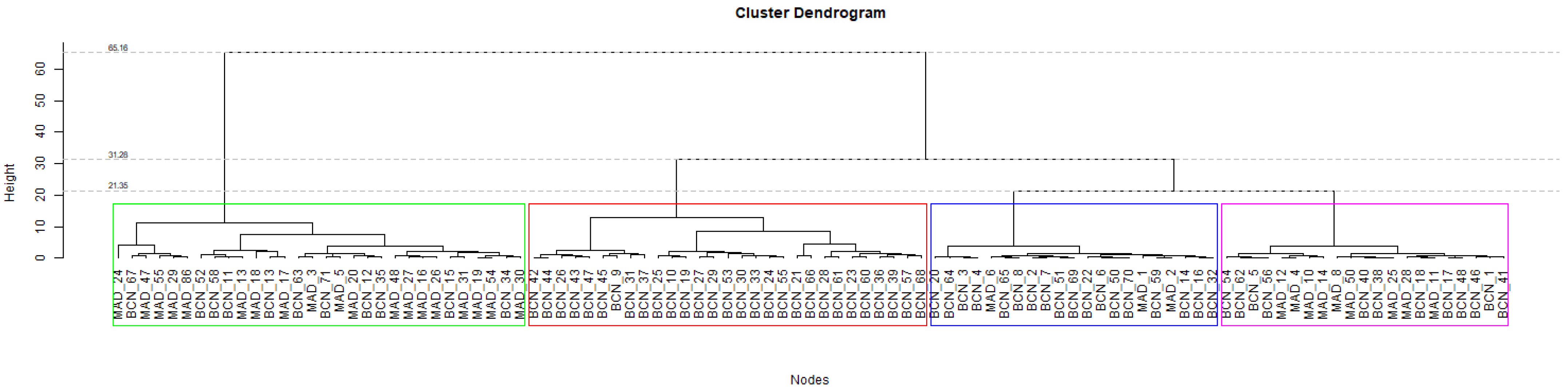 Applsci 12 08550 g004 550
