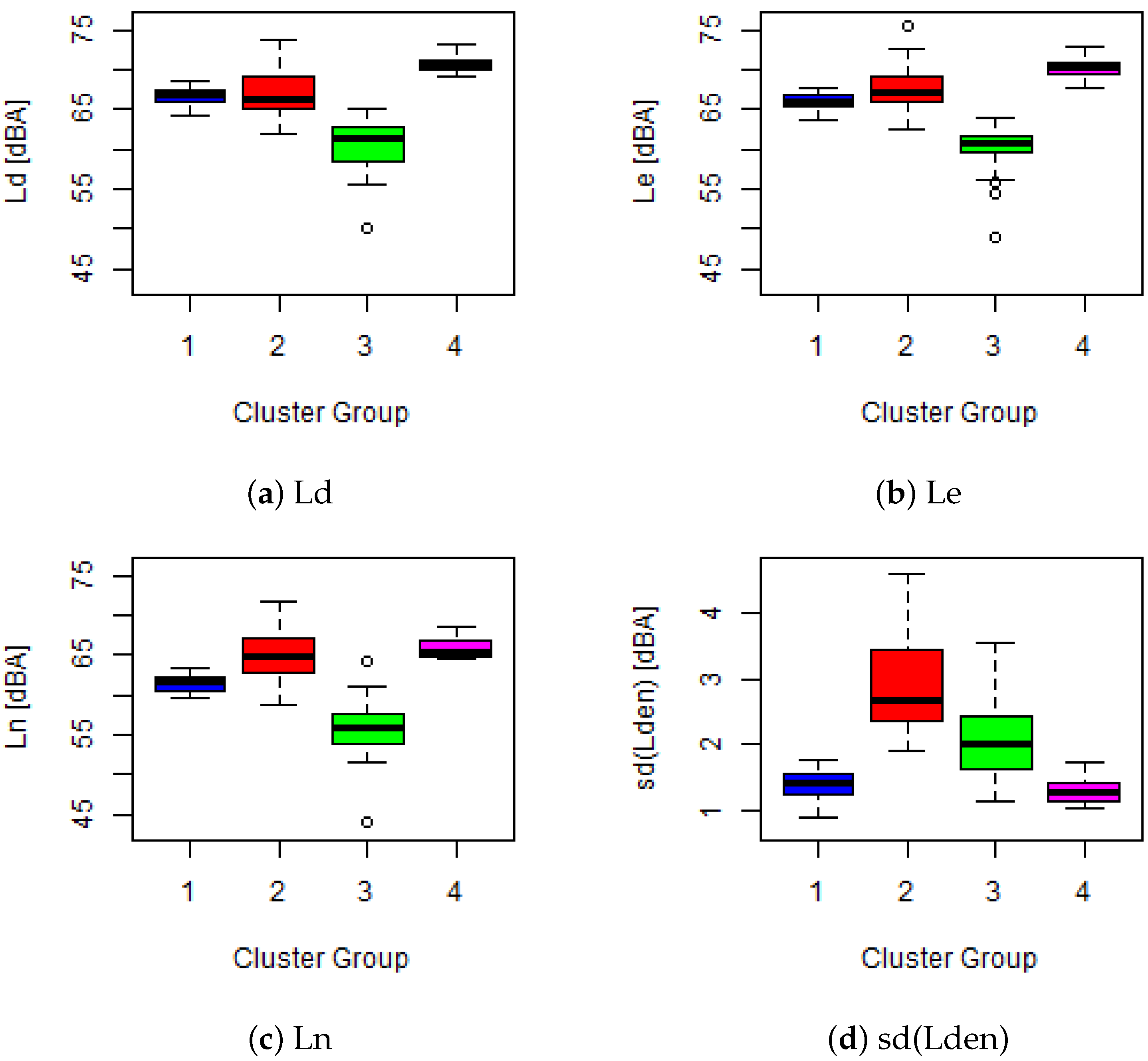Applsci 12 08550 g005 550