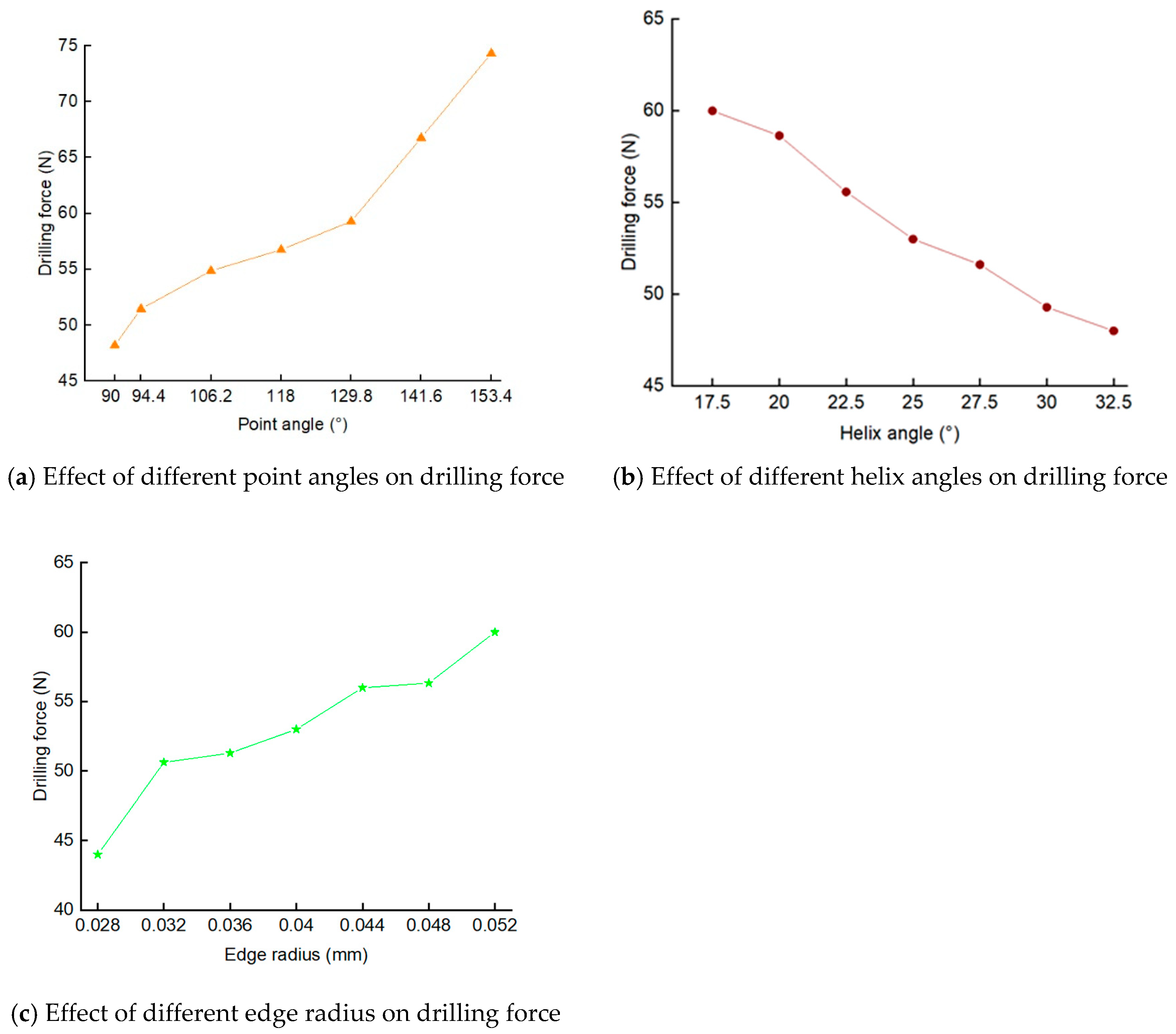 Applsci 12 08551 g004