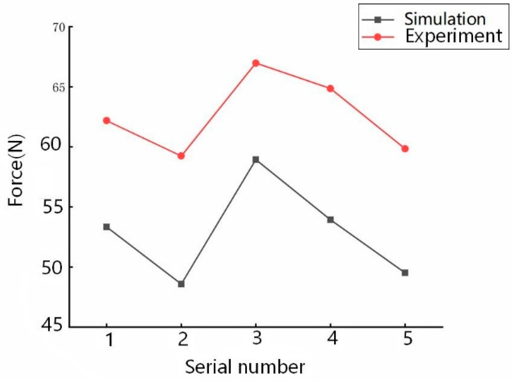 Applsci 12 08551 g006