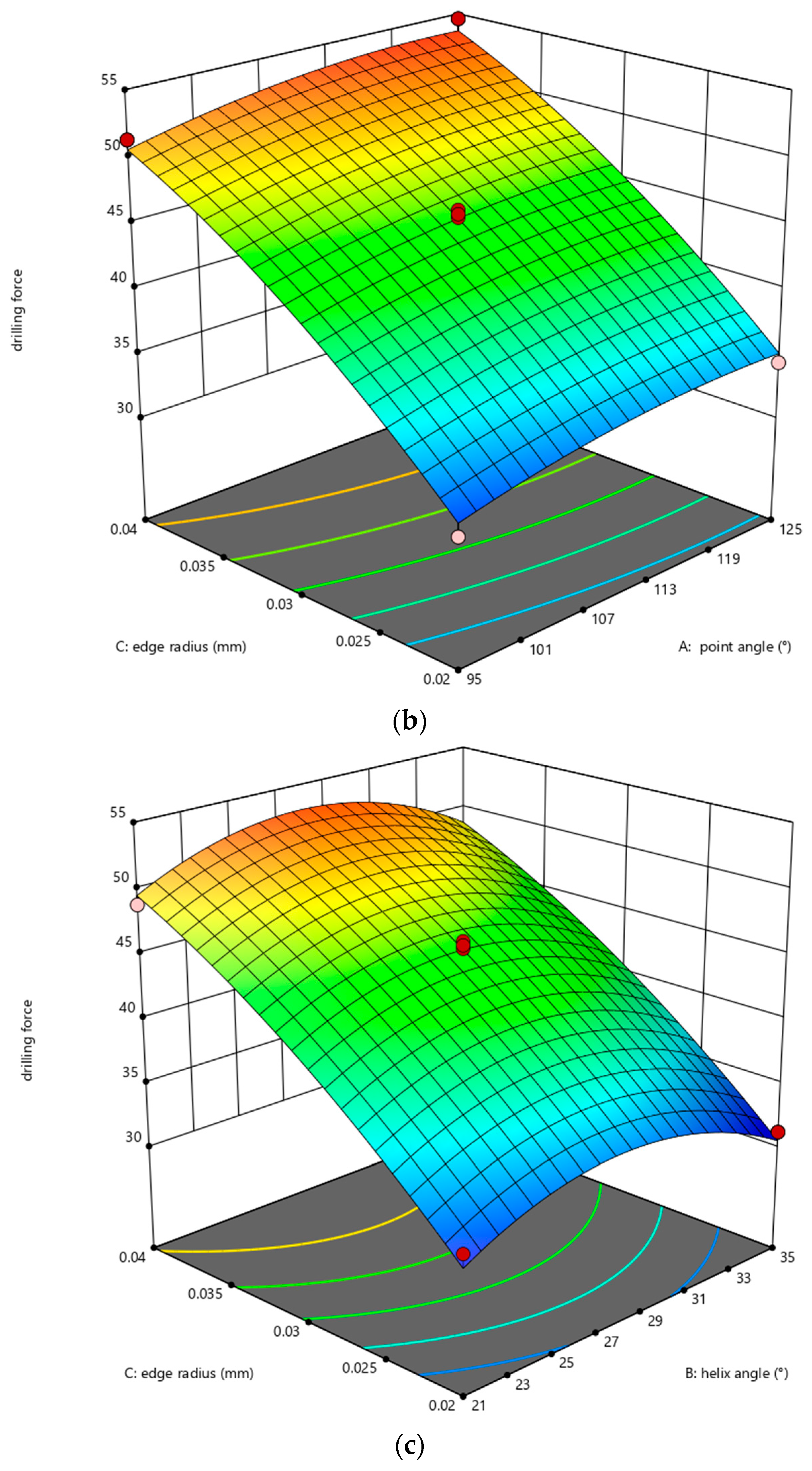 Applsci 12 08551 g009b