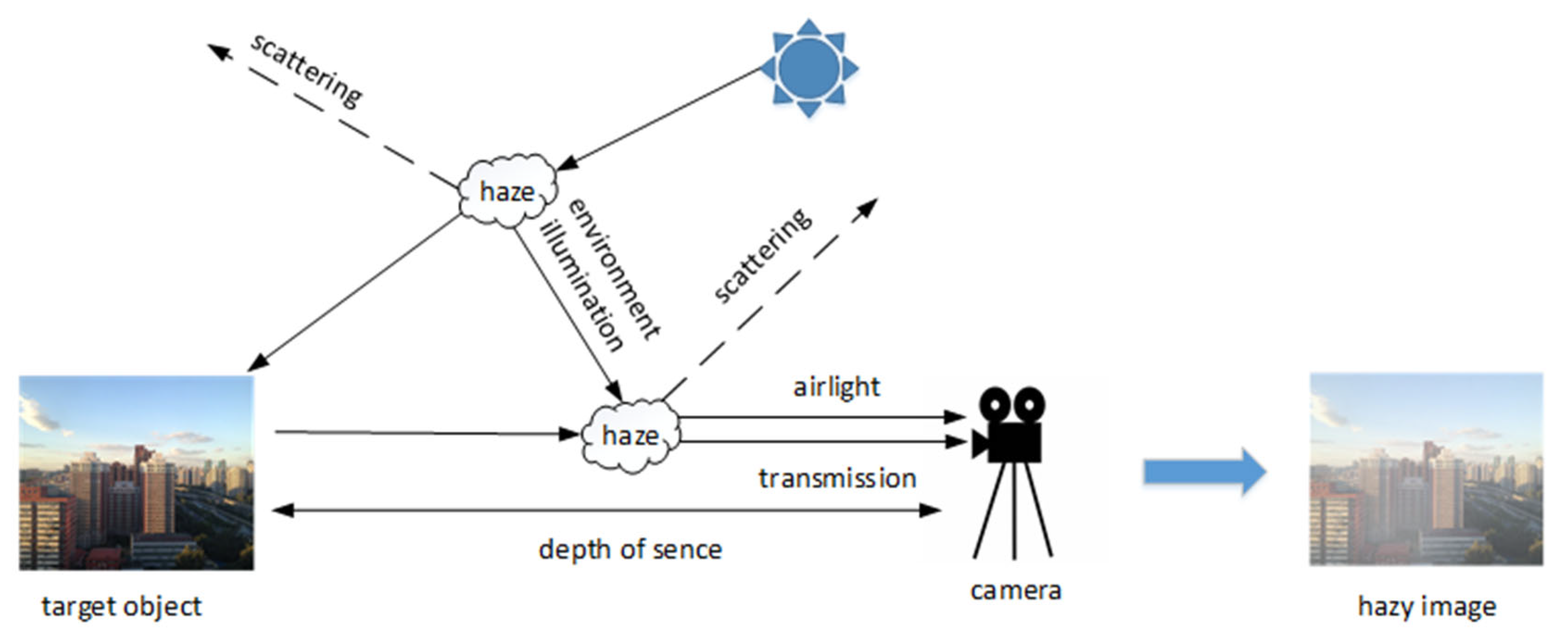 Applsci 12 08552 g001 550