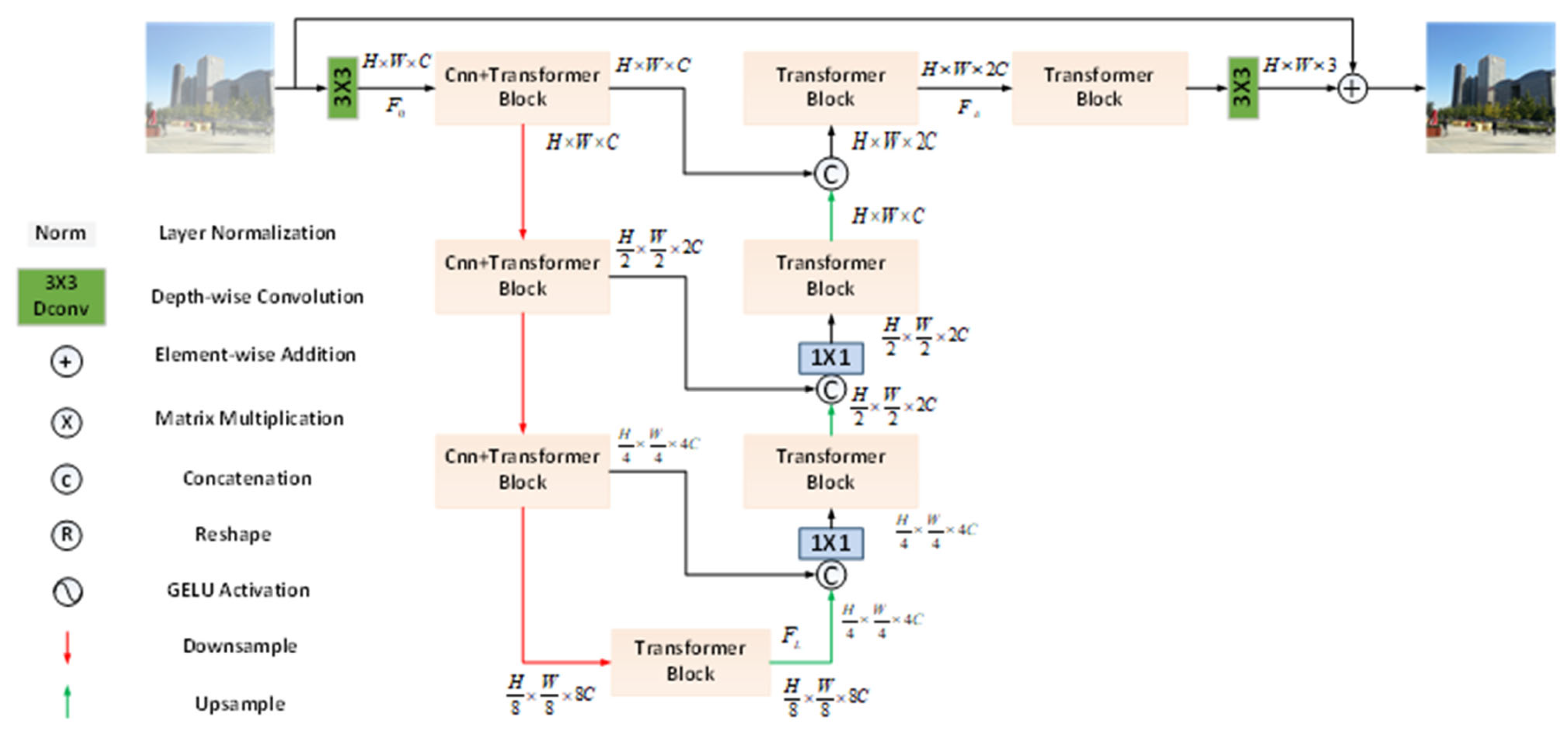 Applsci 12 08552 g002 550