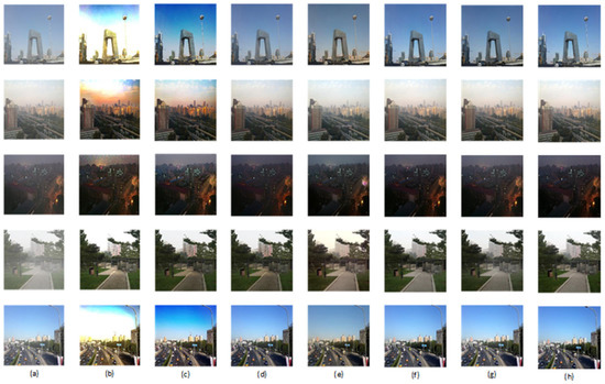 Image Dehazing Algorithm Based on Deep Learning Coupled Local and ...