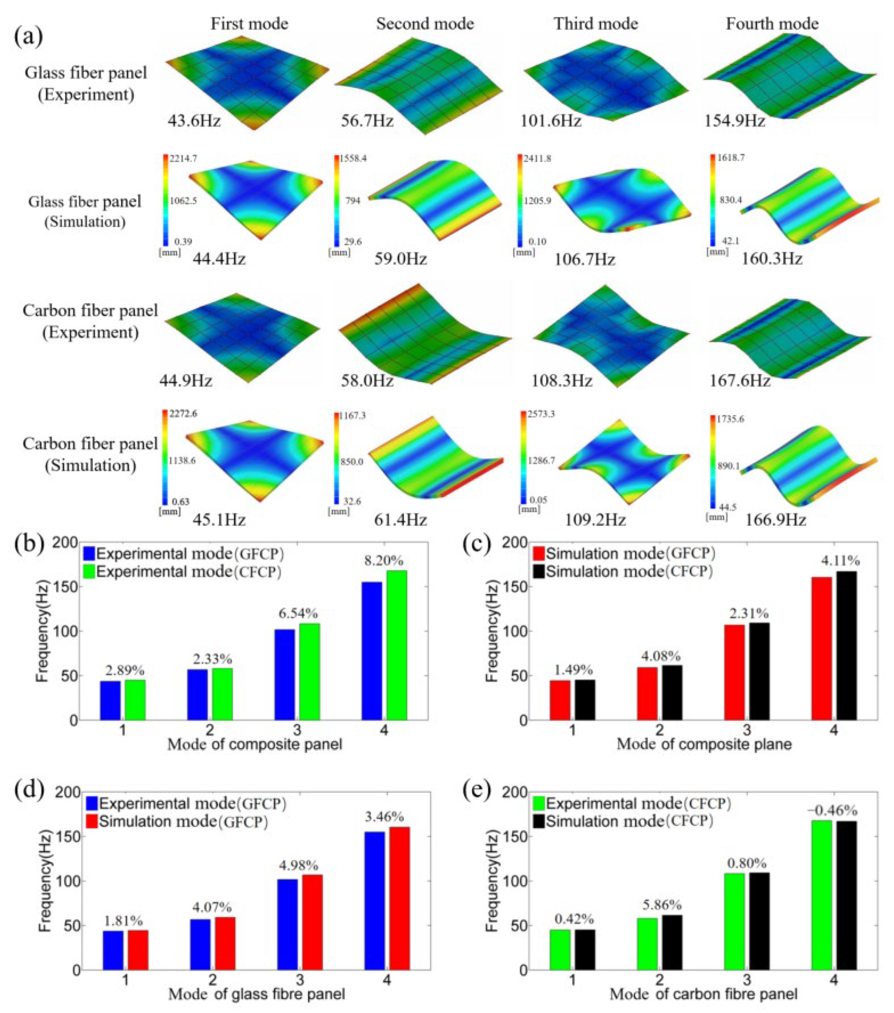 Applsci 12 08553 g005