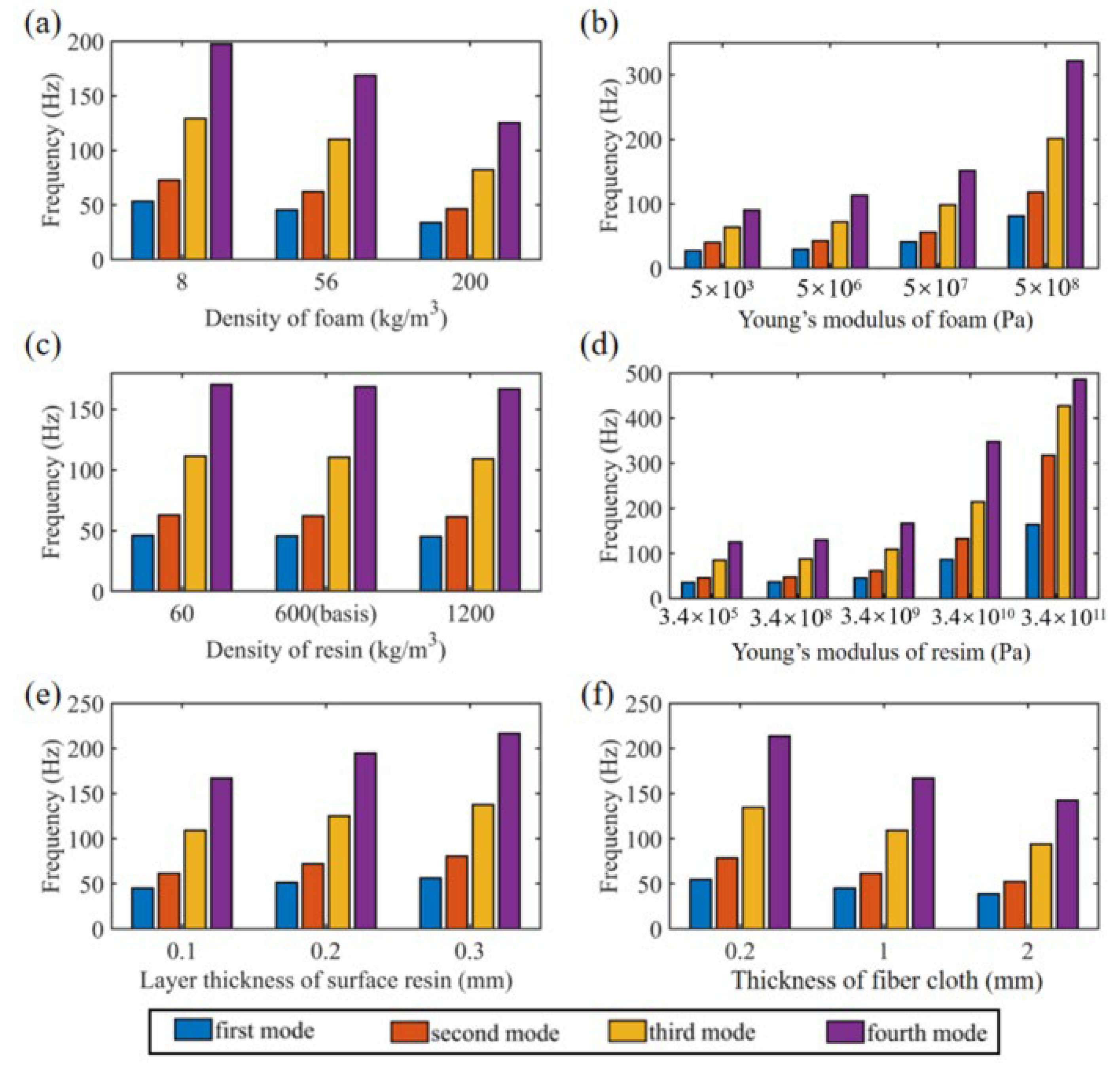 Applsci 12 08553 g007